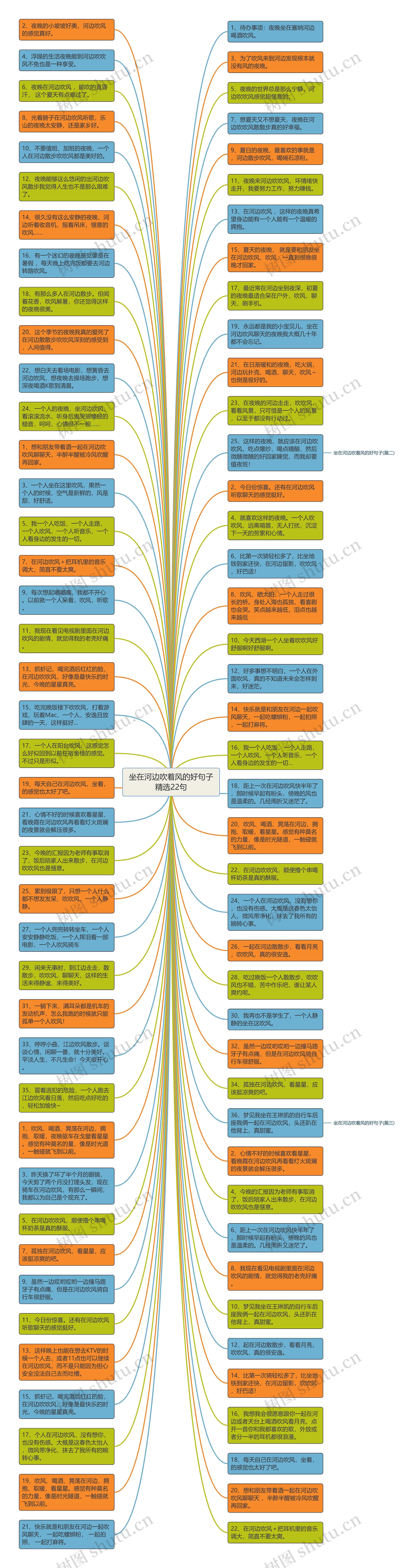 坐在河边吹着风的好句子精选22句思维导图