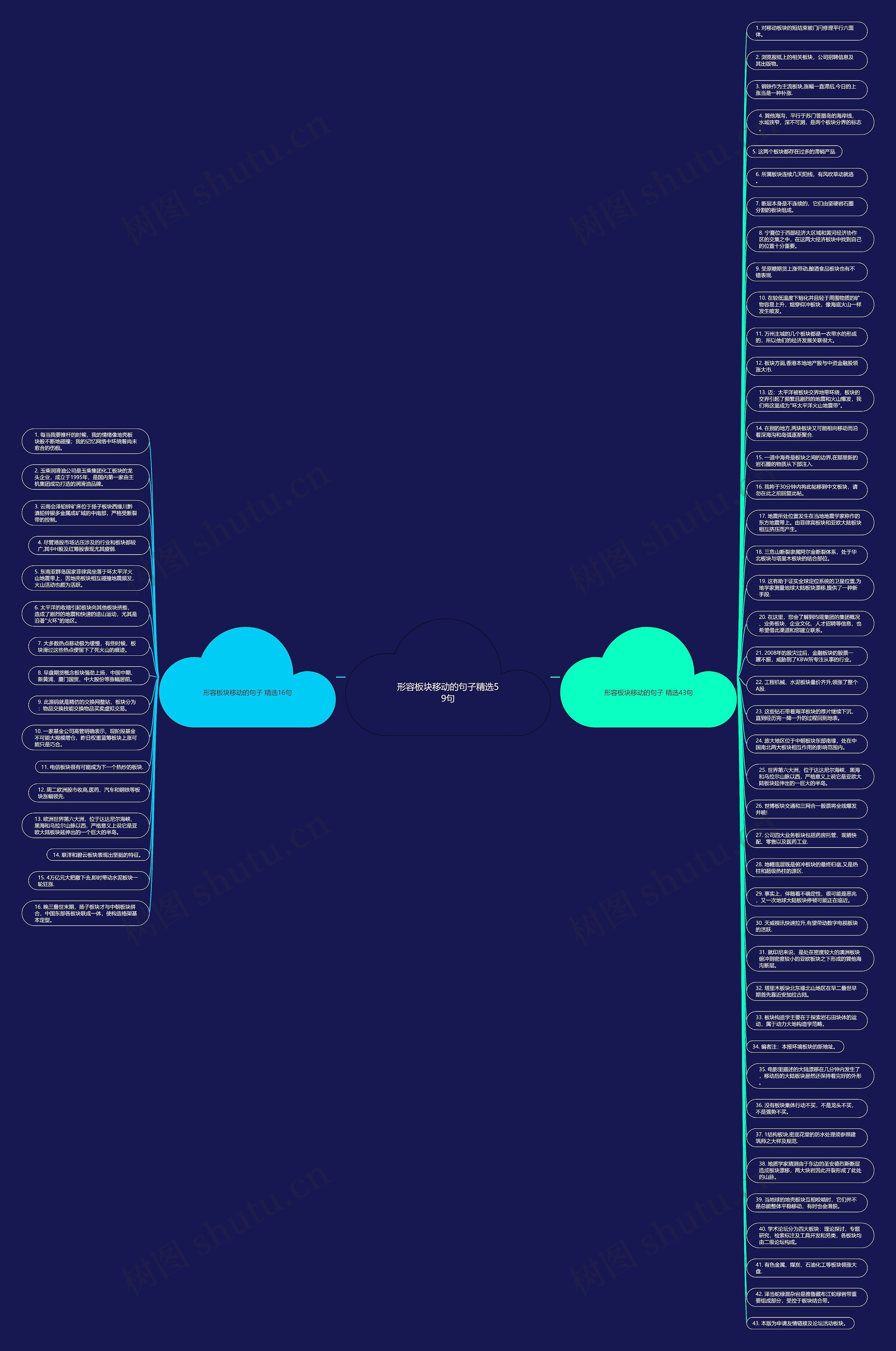 形容板块移动的句子精选59句思维导图