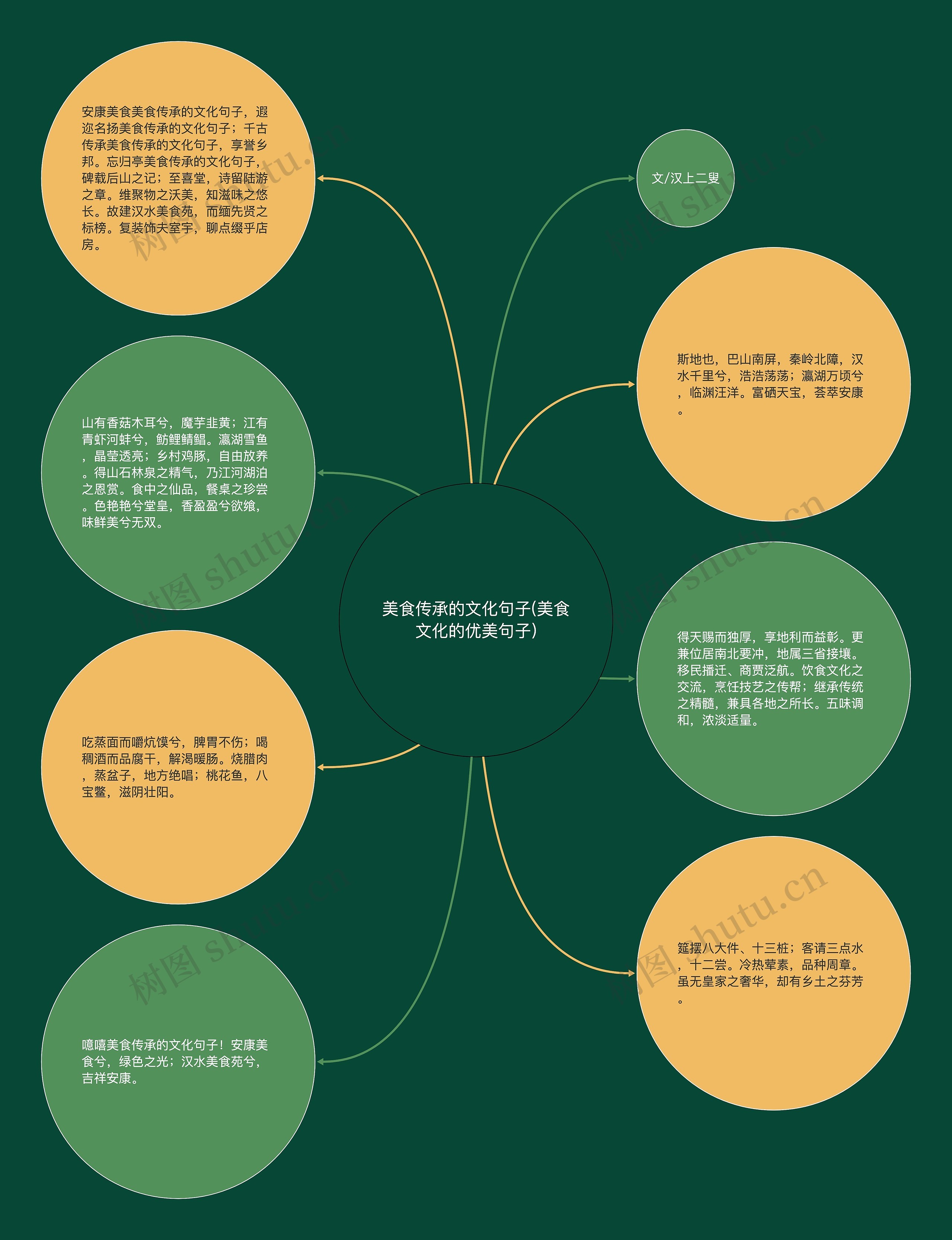 美食传承的文化句子(美食文化的优美句子) 美食传承的文化句子(美食文化的优美句子)