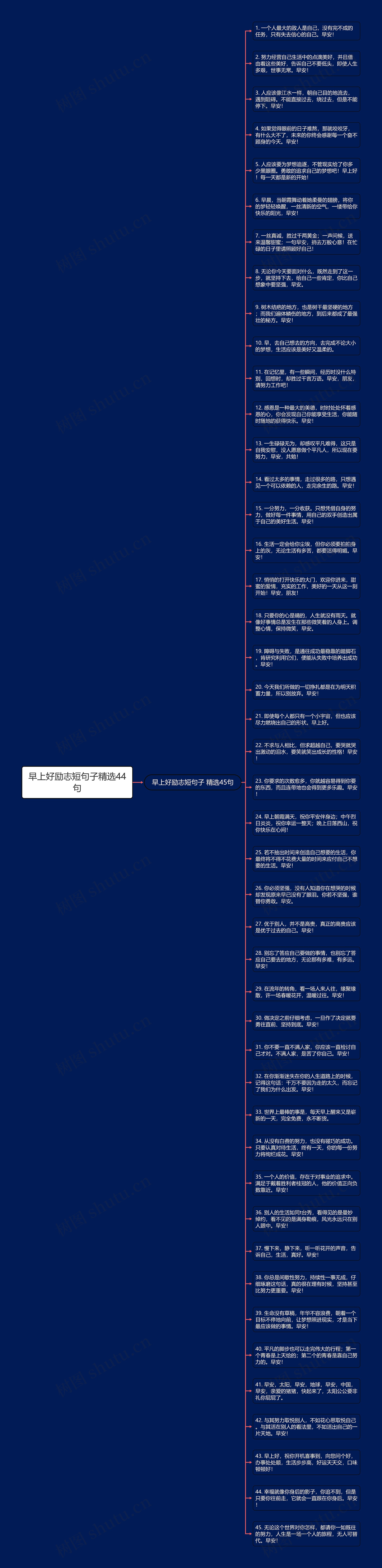 早上好励志短句子精选44句