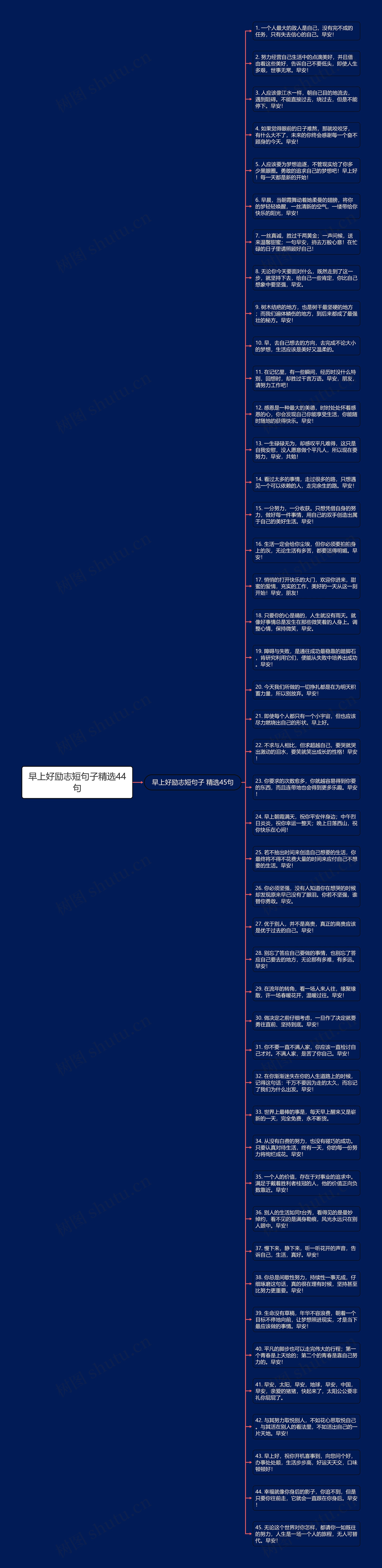 早上好励志短句子精选44句