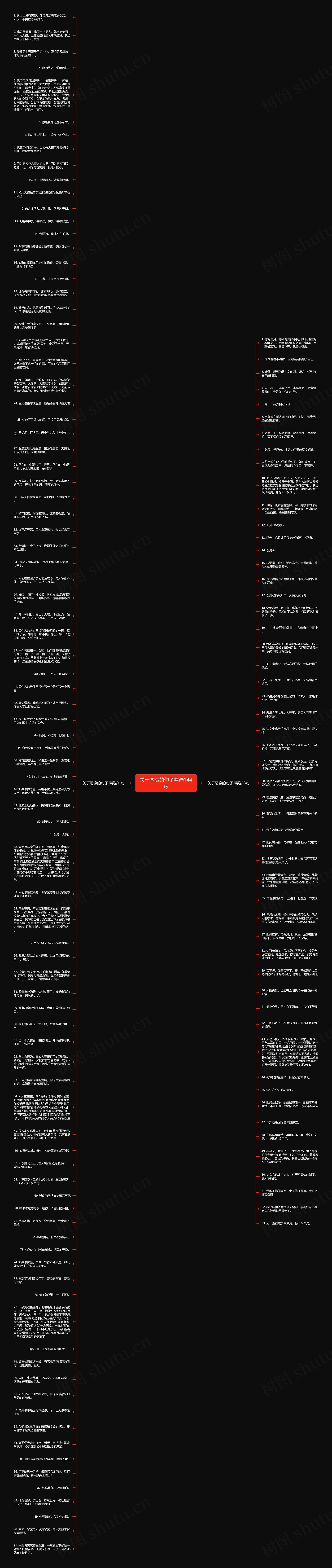 关于恶魔的句子精选144句思维导图