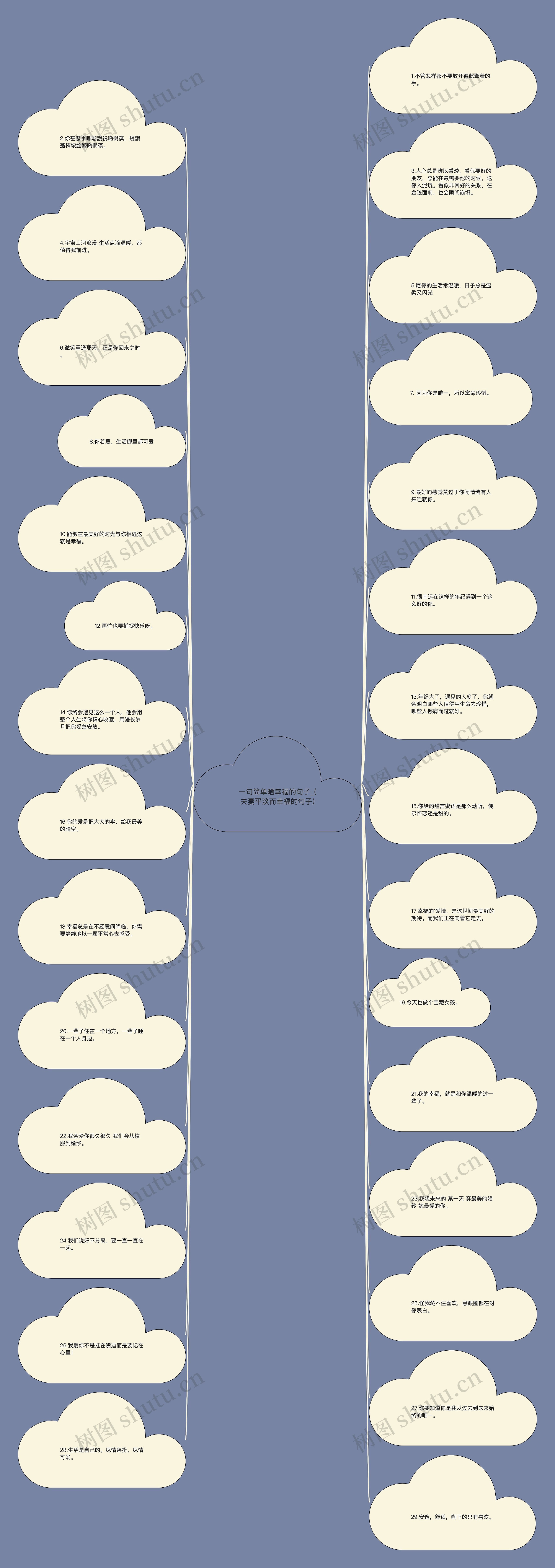一句简单晒幸福的句子_(夫妻平淡而幸福的句子)思维导图