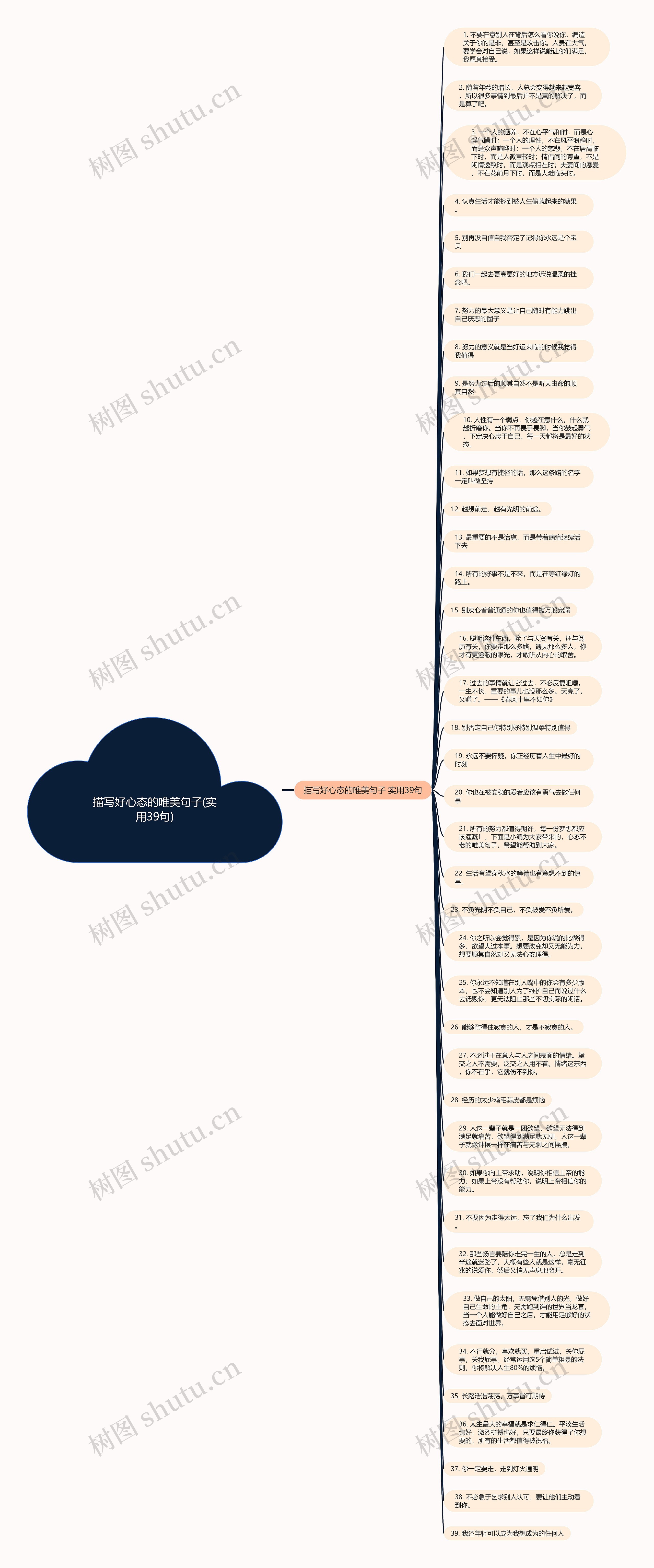 描写好心态的唯美句子(实用39句)思维导图
