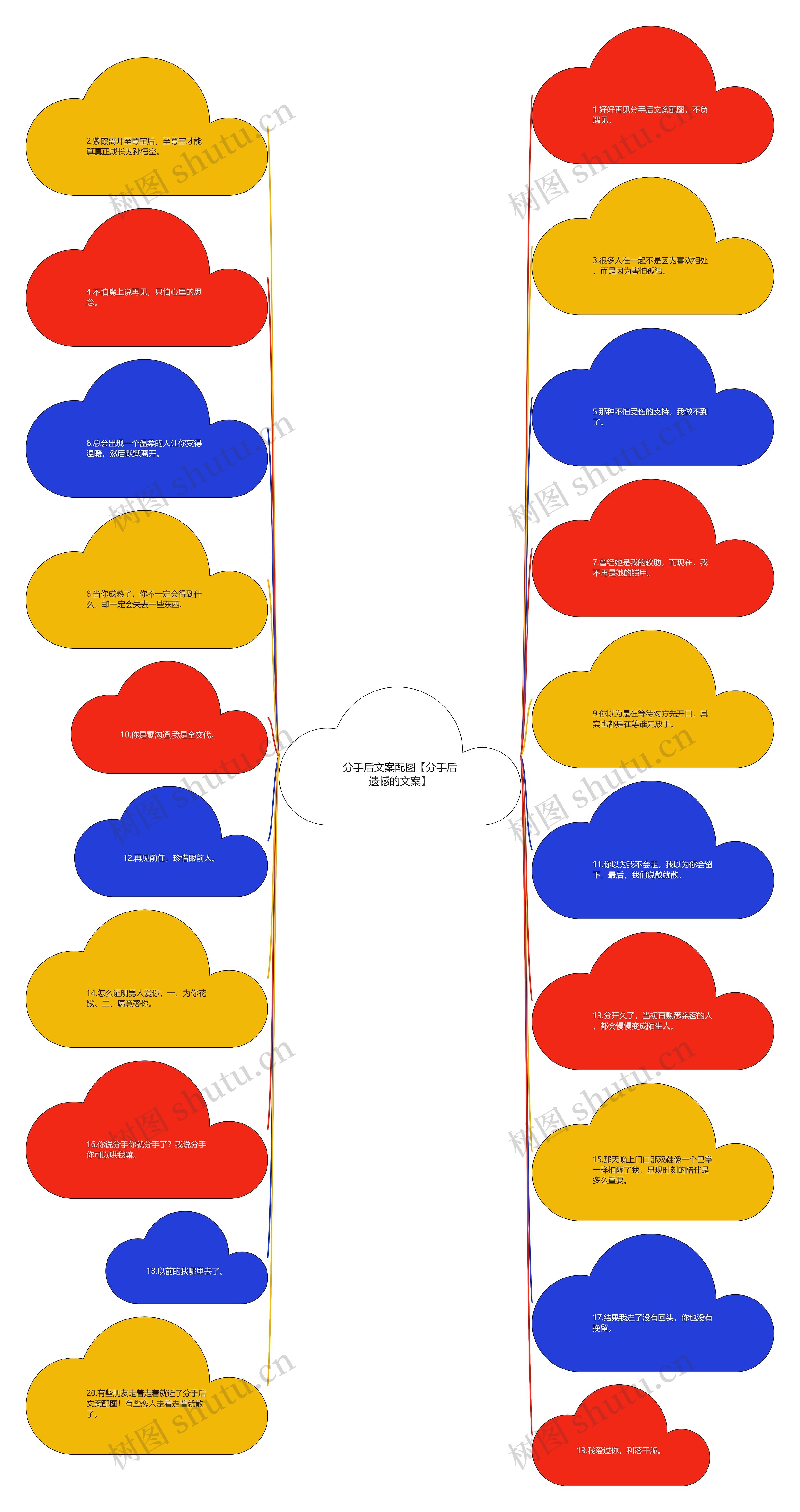 分手后文案配图【分手后遗憾的文案】思维导图