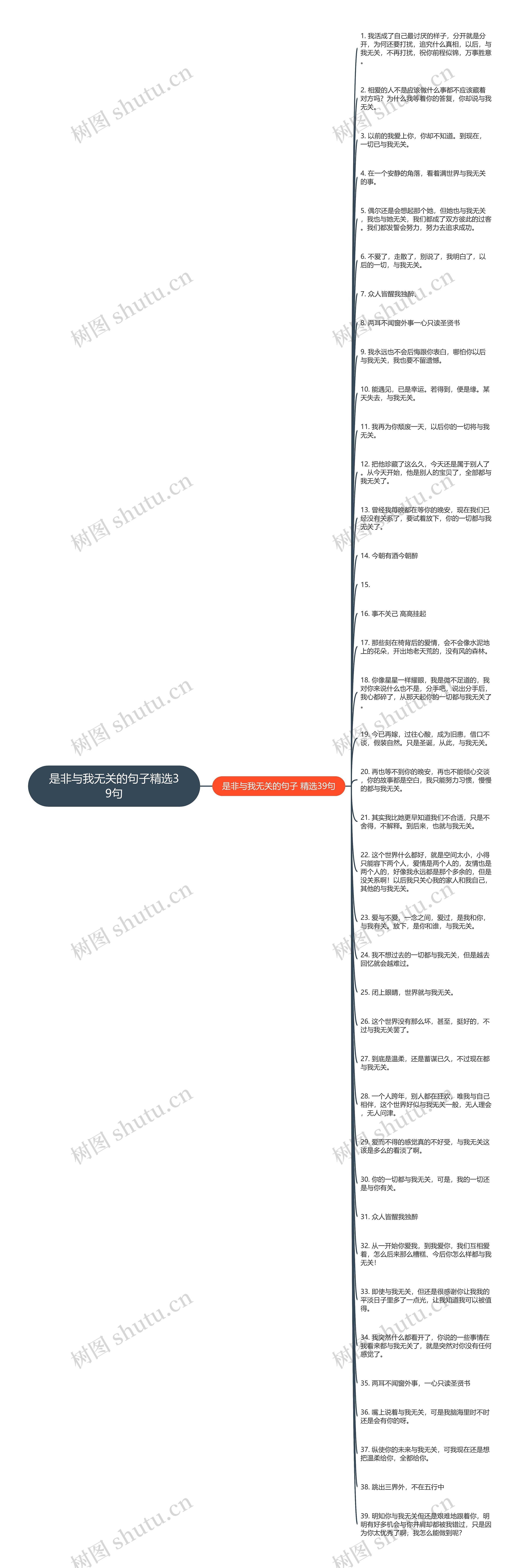 是非与我无关的句子精选39句思维导图