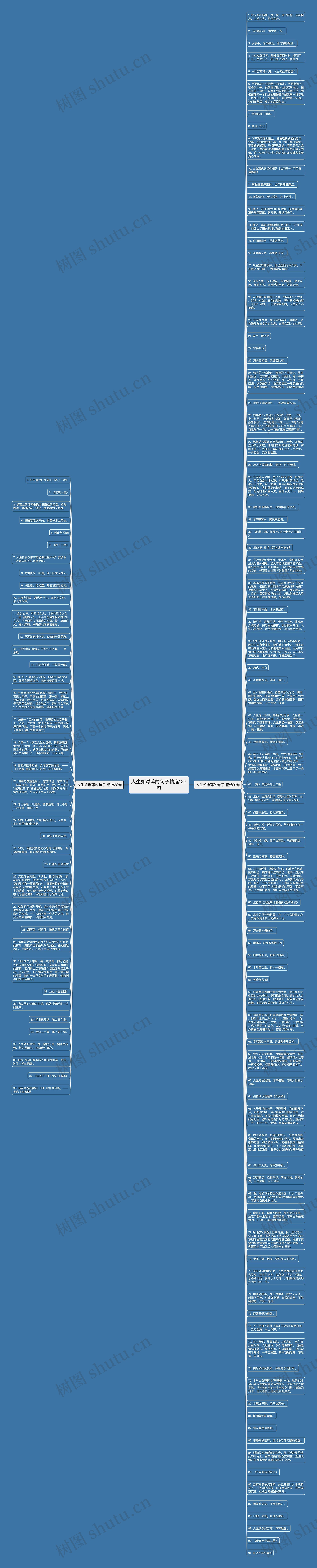 人生如浮萍的句子精选129句思维导图