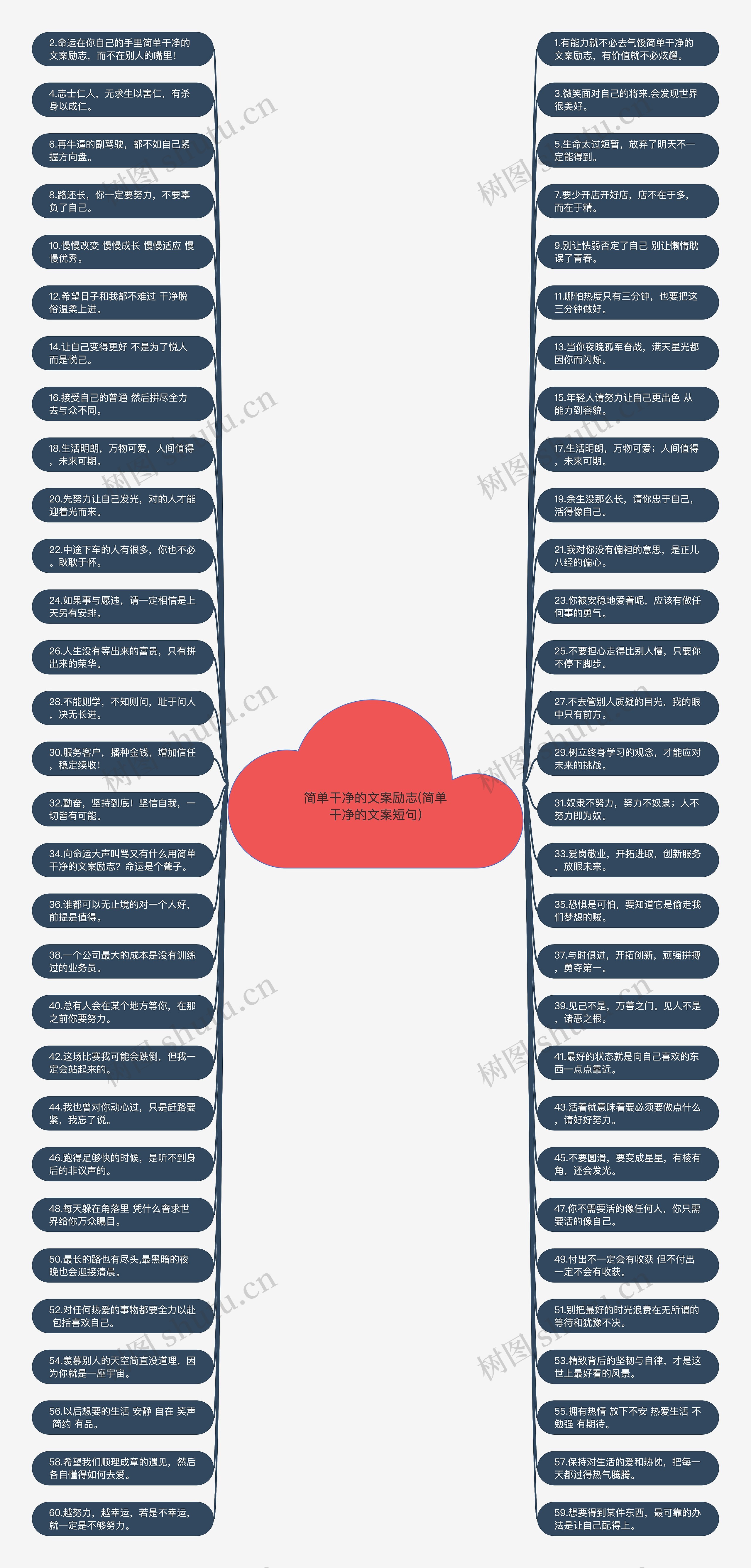 简单干净的文案励志(简单干净的文案短句)思维导图