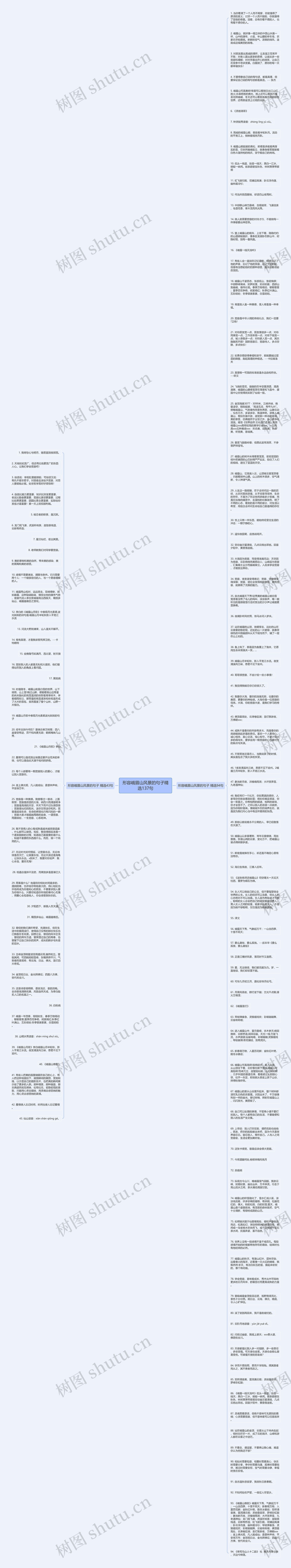 形容峨眉山风景的句子精选137句思维导图高清图 形容峨眉山风景的句子精选137句思维导图