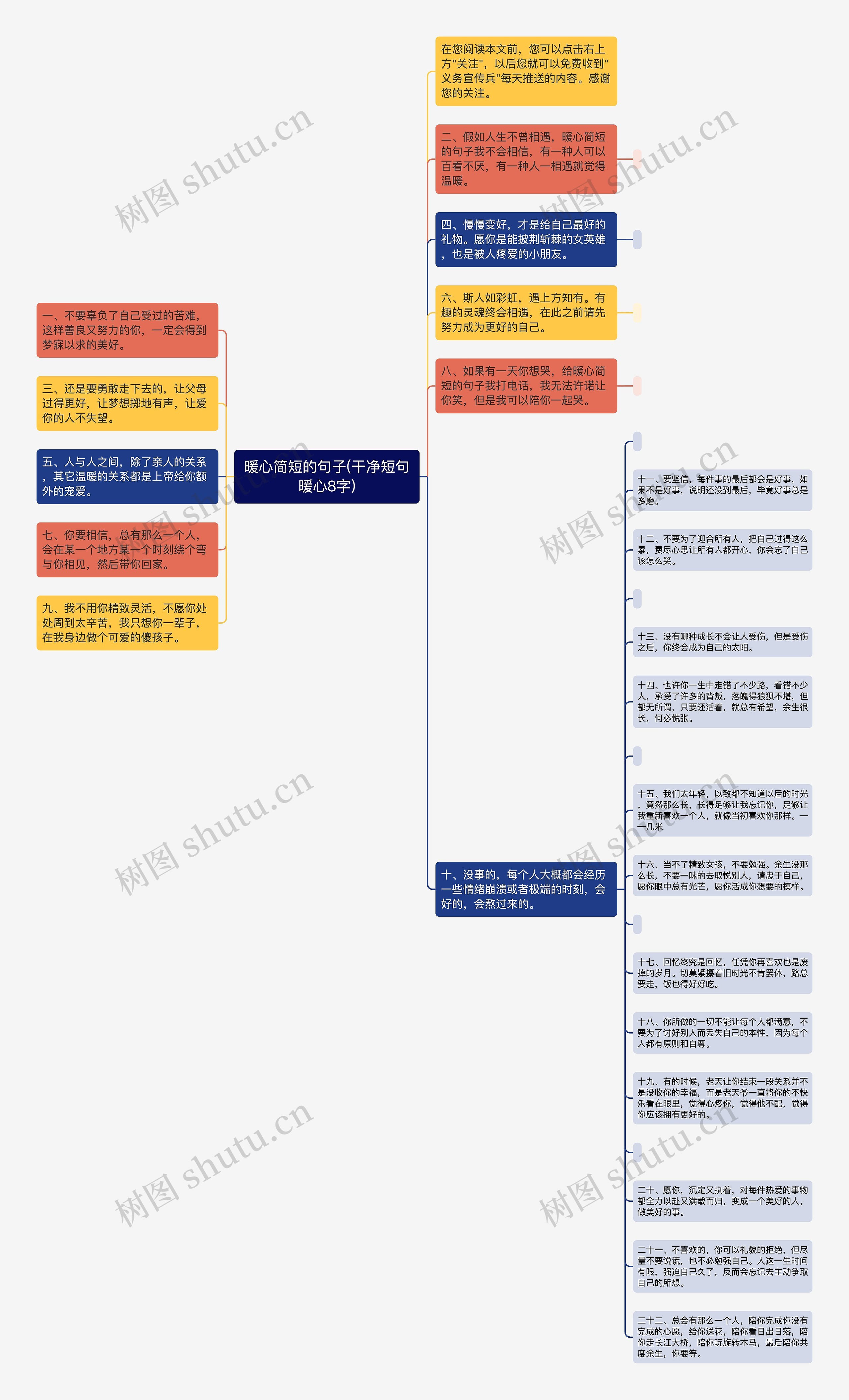 暖心简短的句子(干净短句暖心8字)思维导图