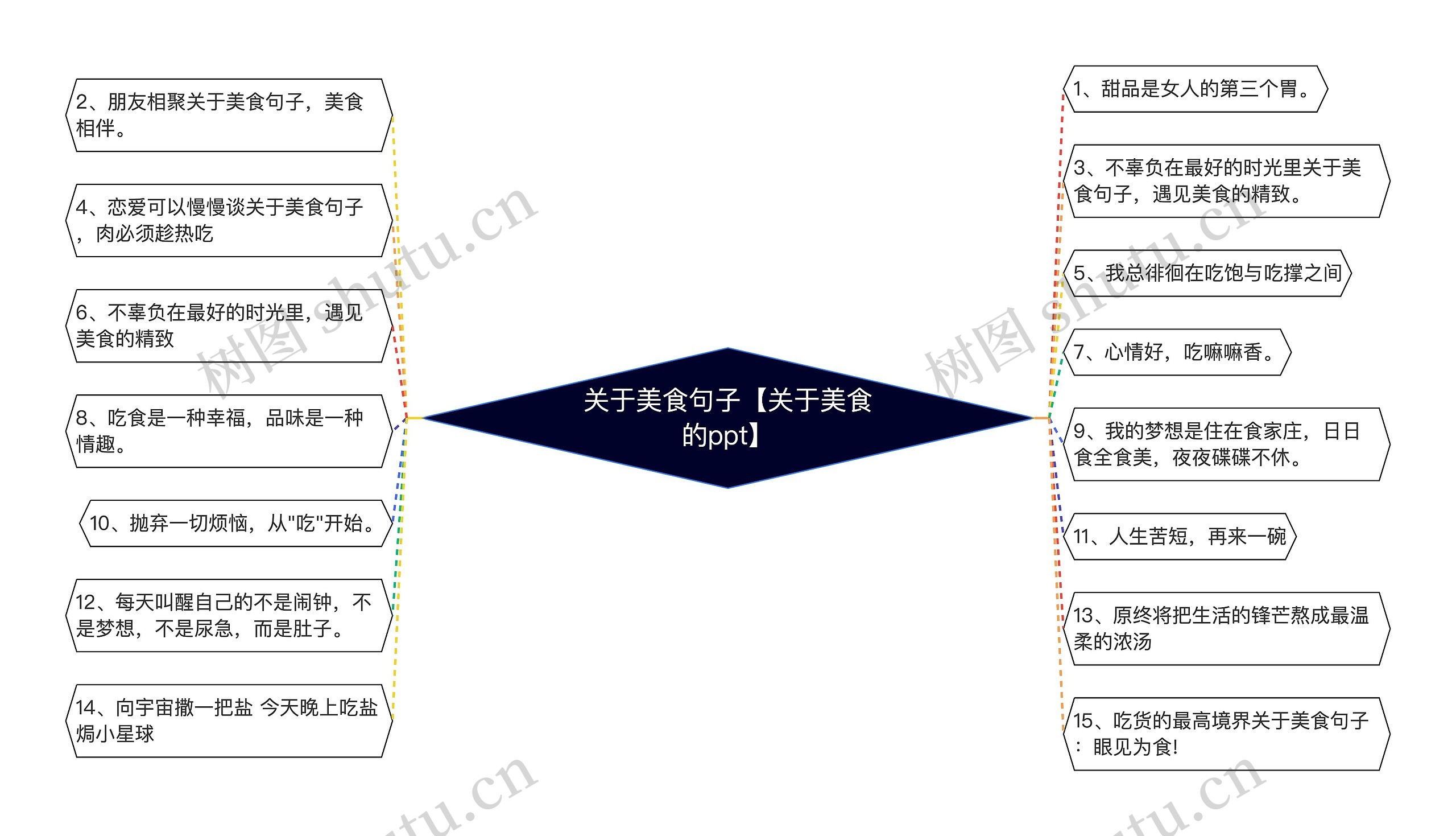 关于美食句子【关于美食的ppt】