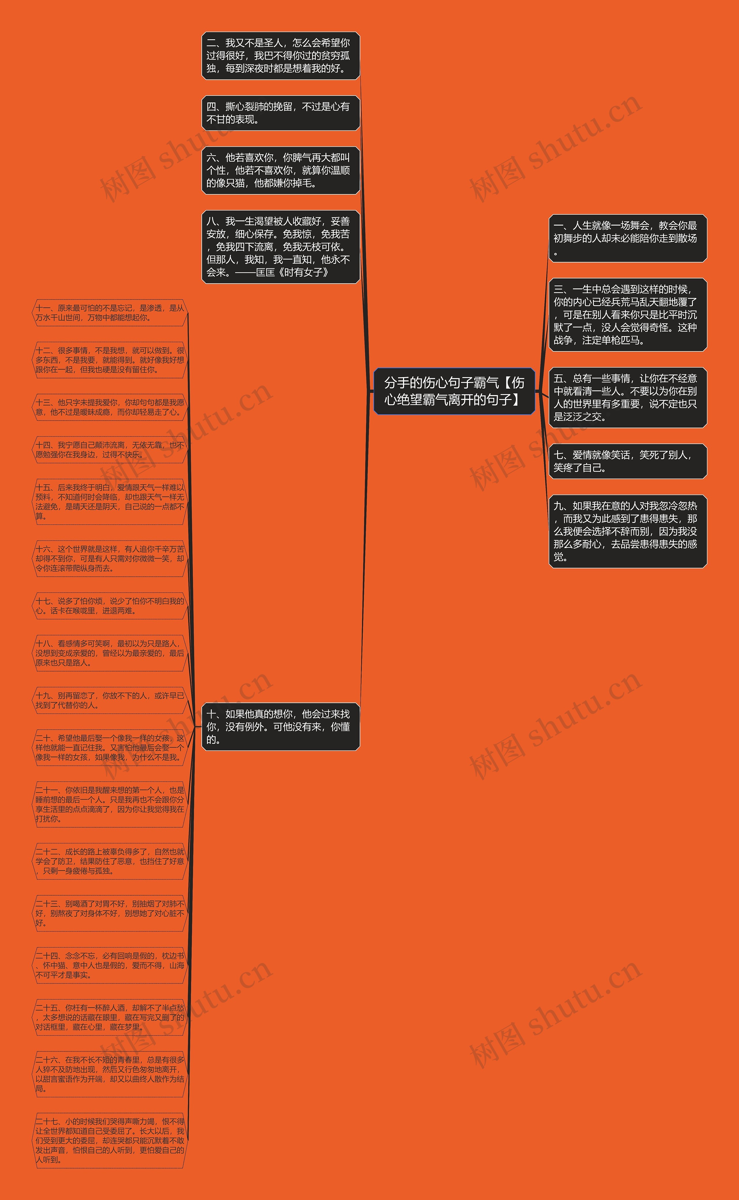 分手的伤心句子霸气【伤心绝望霸气离开的句子】思维导图