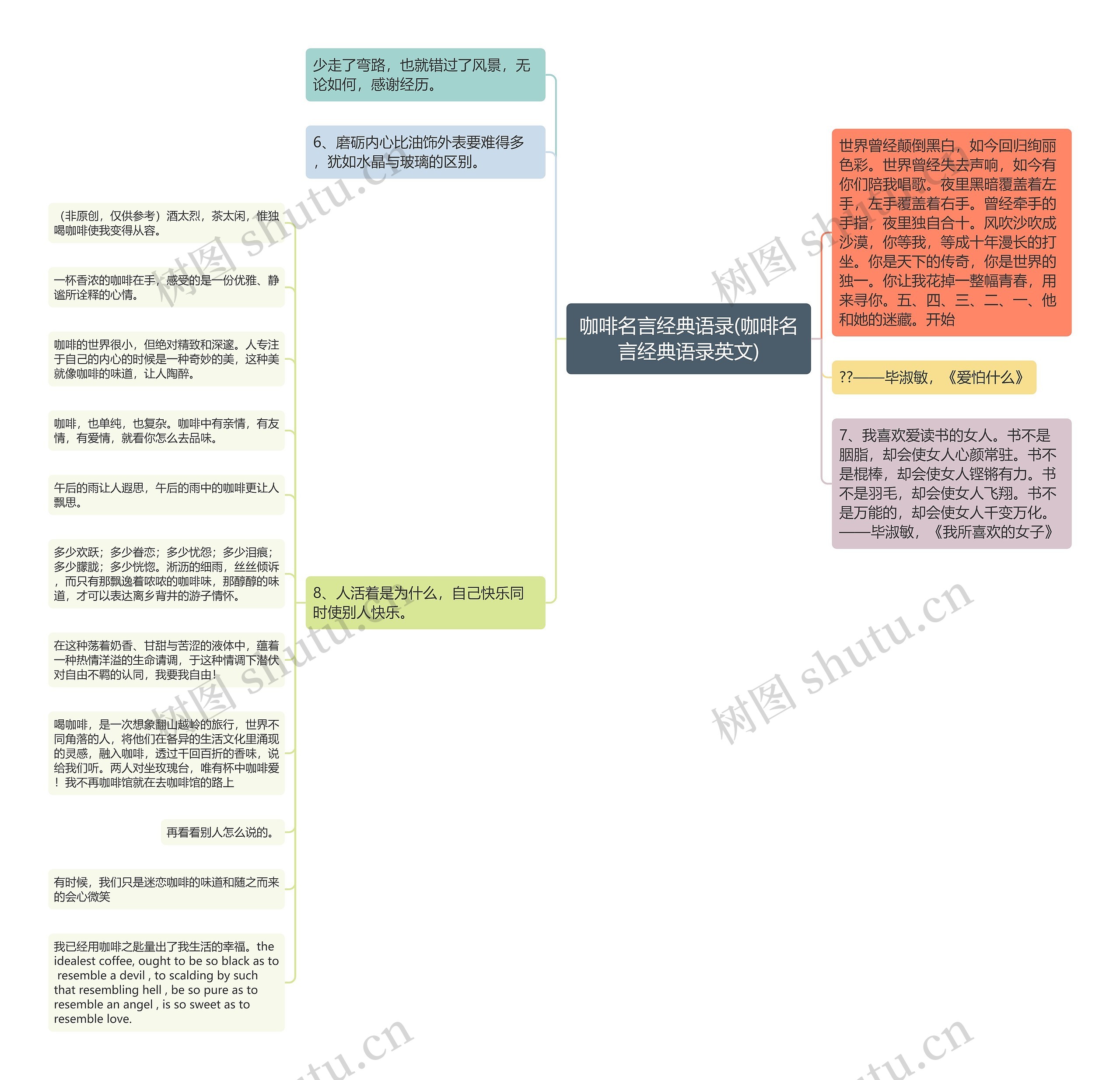 咖啡名言经典语录(咖啡名言经典语录英文)思维导图