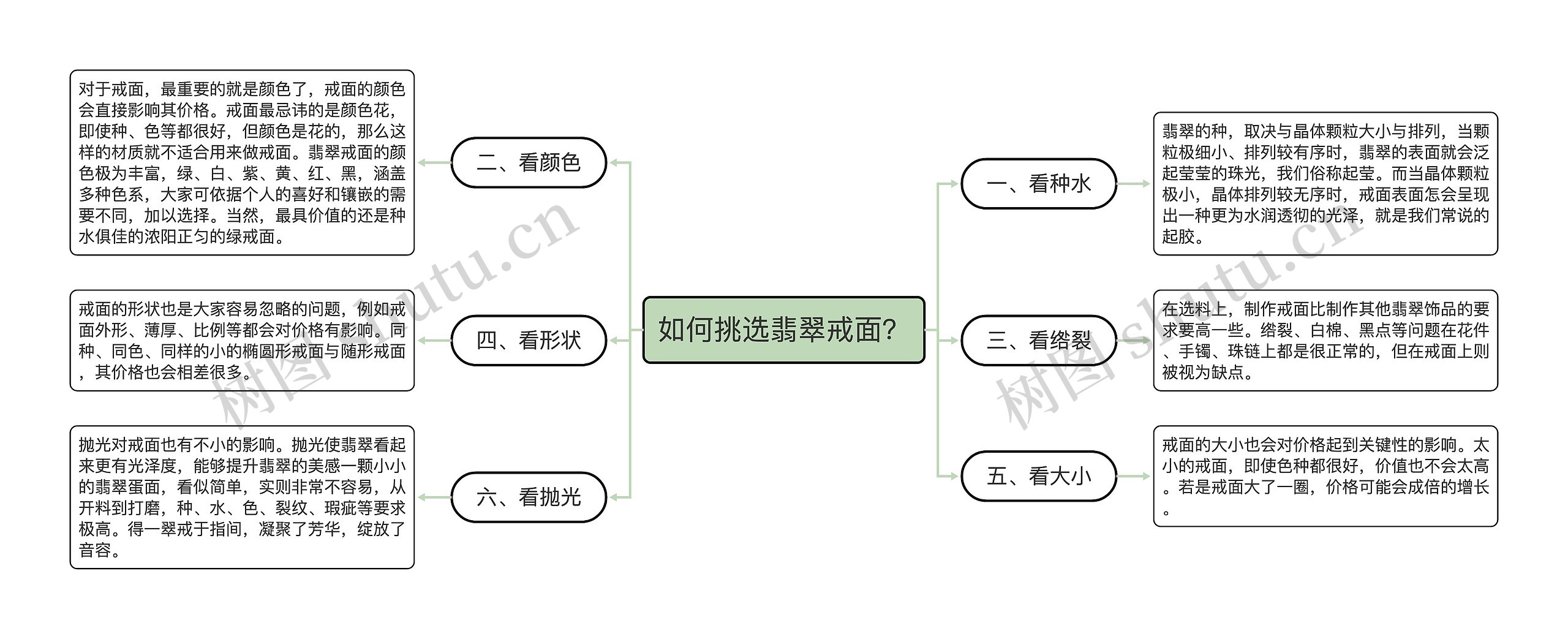 如何挑选翡翠戒面？