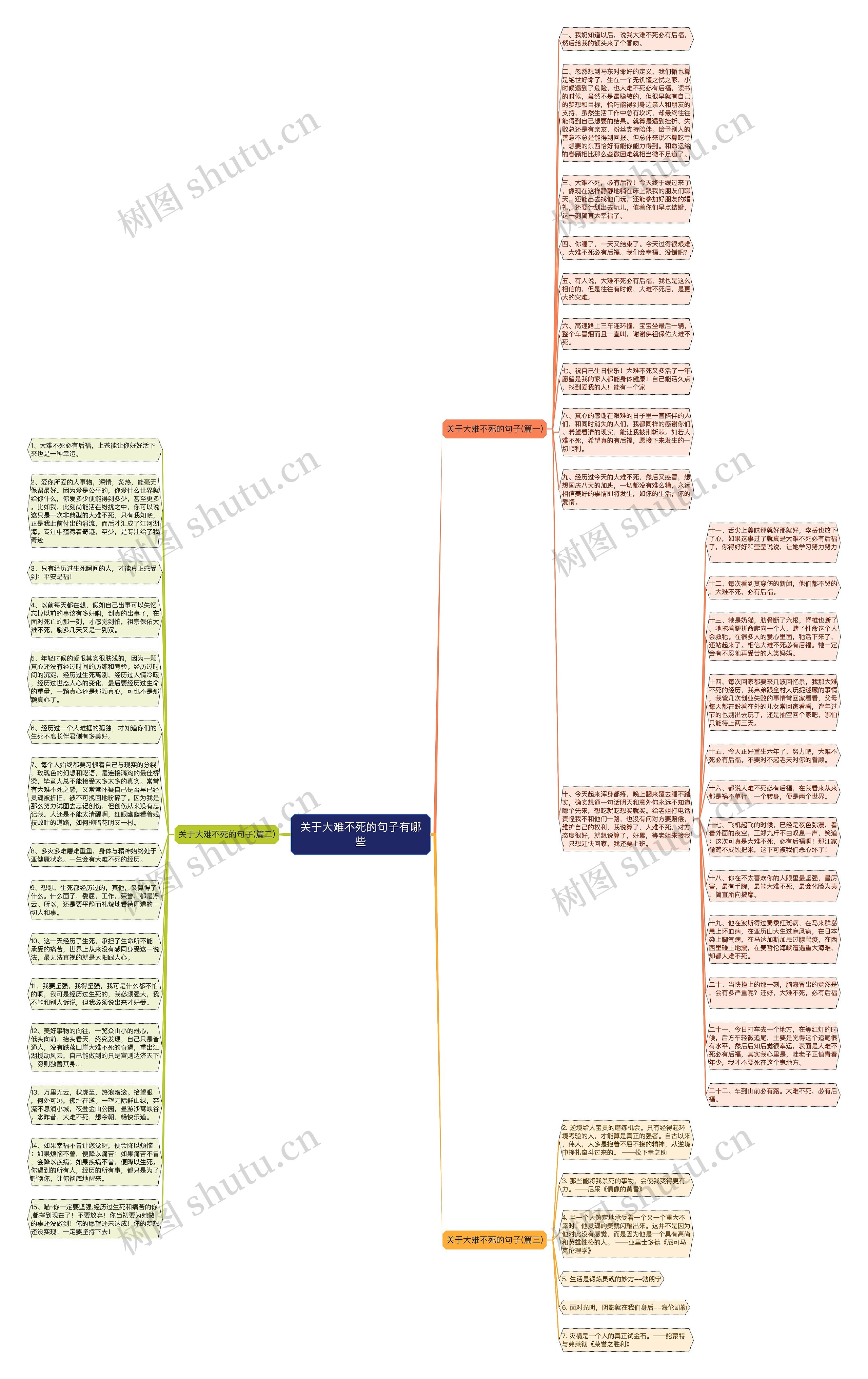 关于大难不死的句子有哪些思维导图
