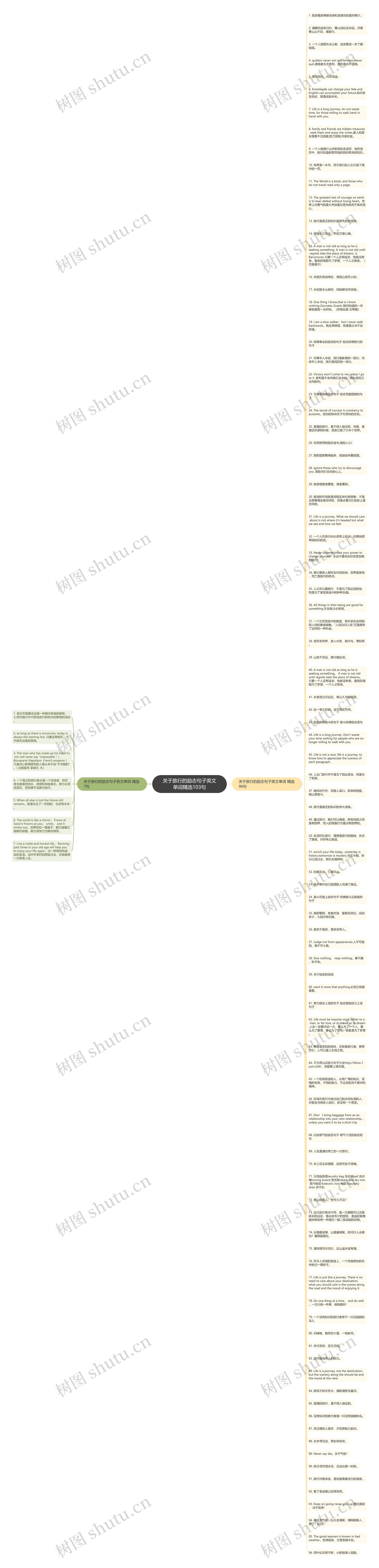 关于旅行的励志句子英文单词精选103句思维导图
