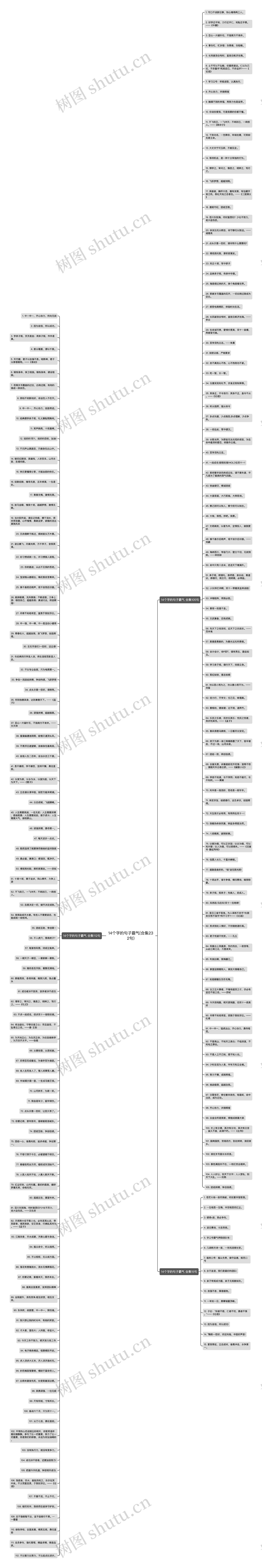 14个字的句子霸气(合集232句)思维导图