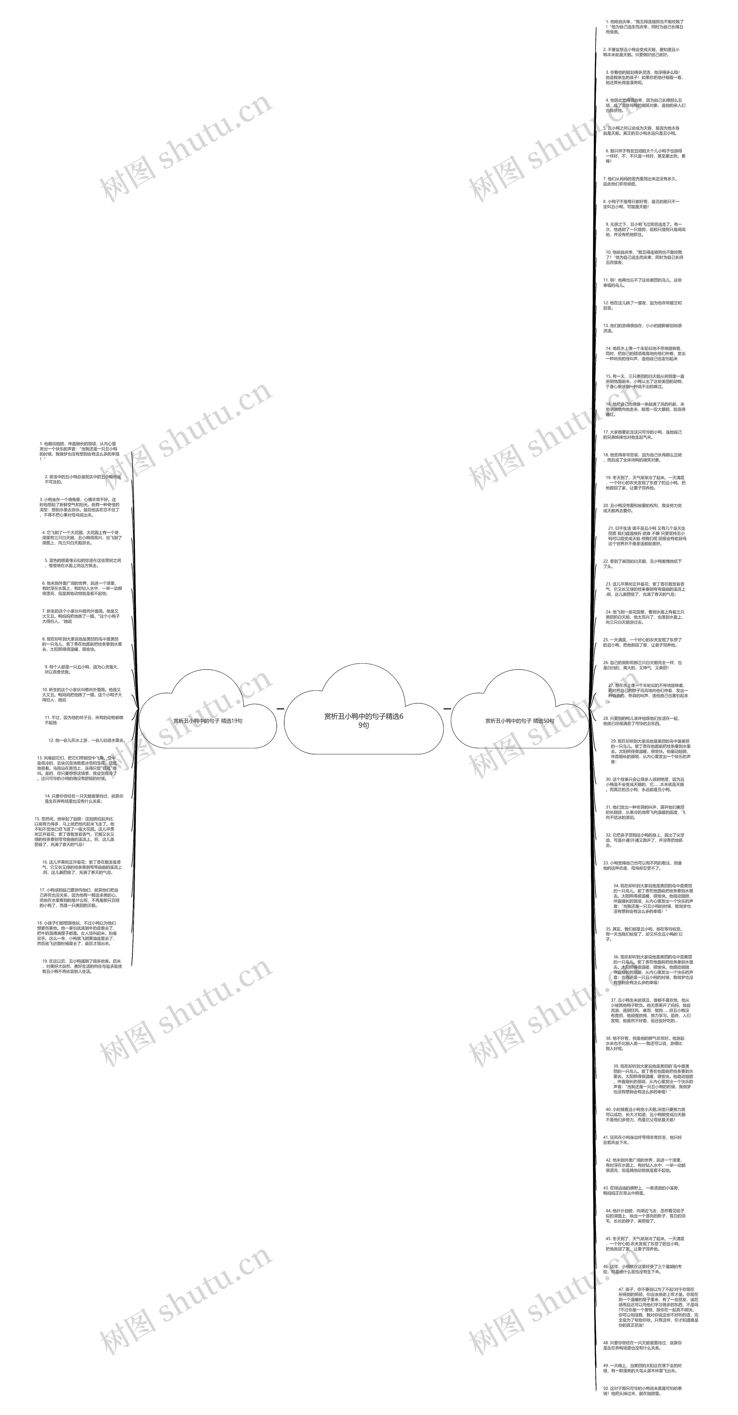 赏析丑小鸭中的句子精选69句思维导图