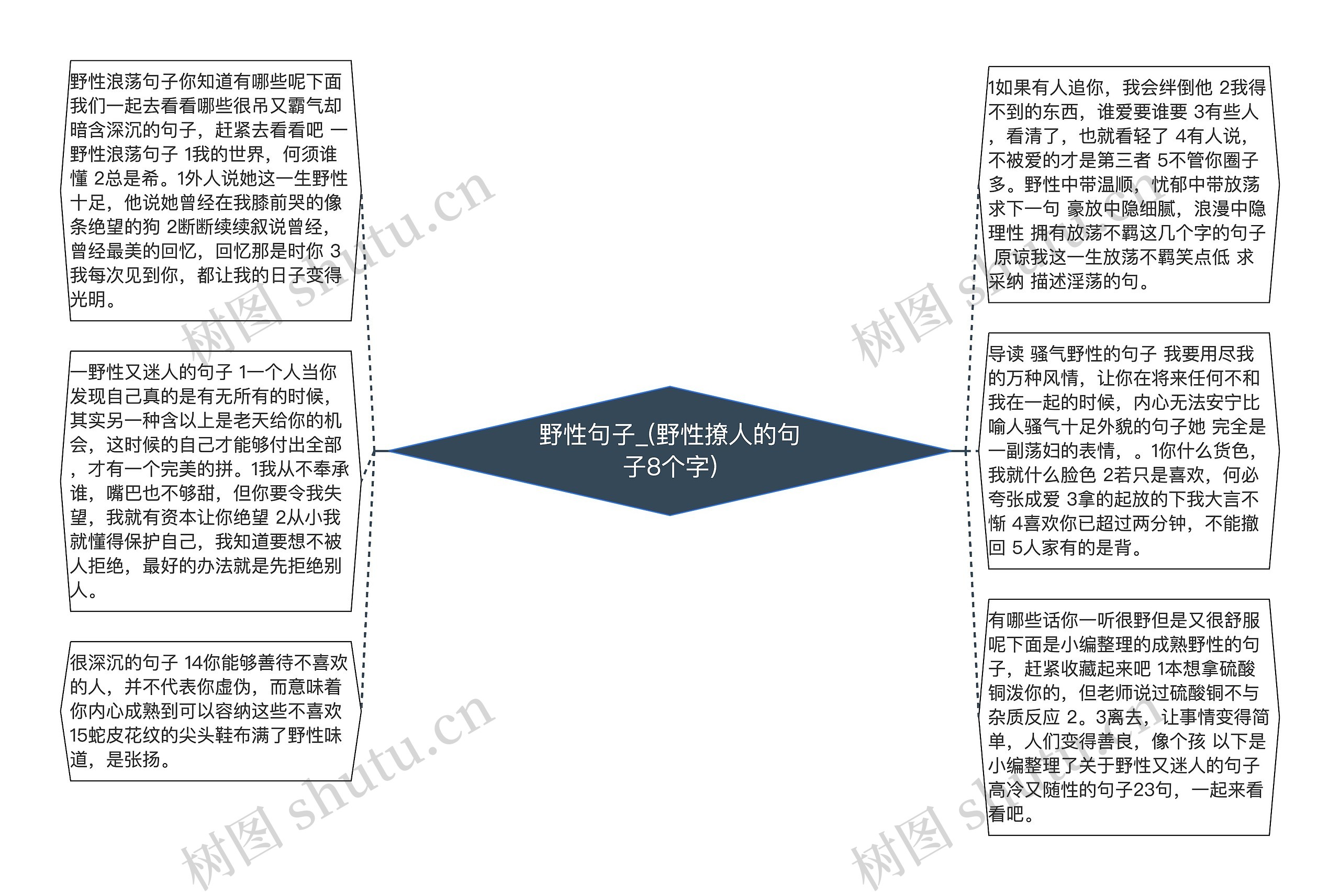野性句子_(野性撩人的句子8个字)思维导图