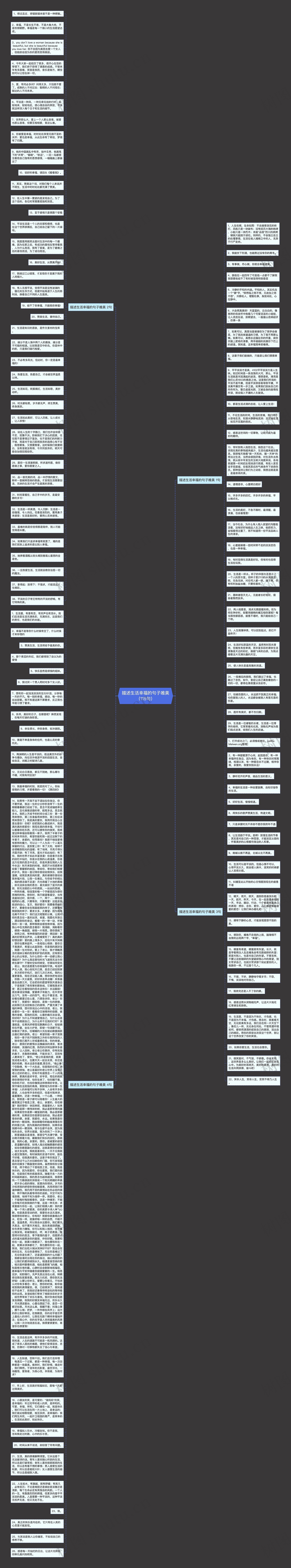 描述生活幸福的句子唯美（115句）思维导图
