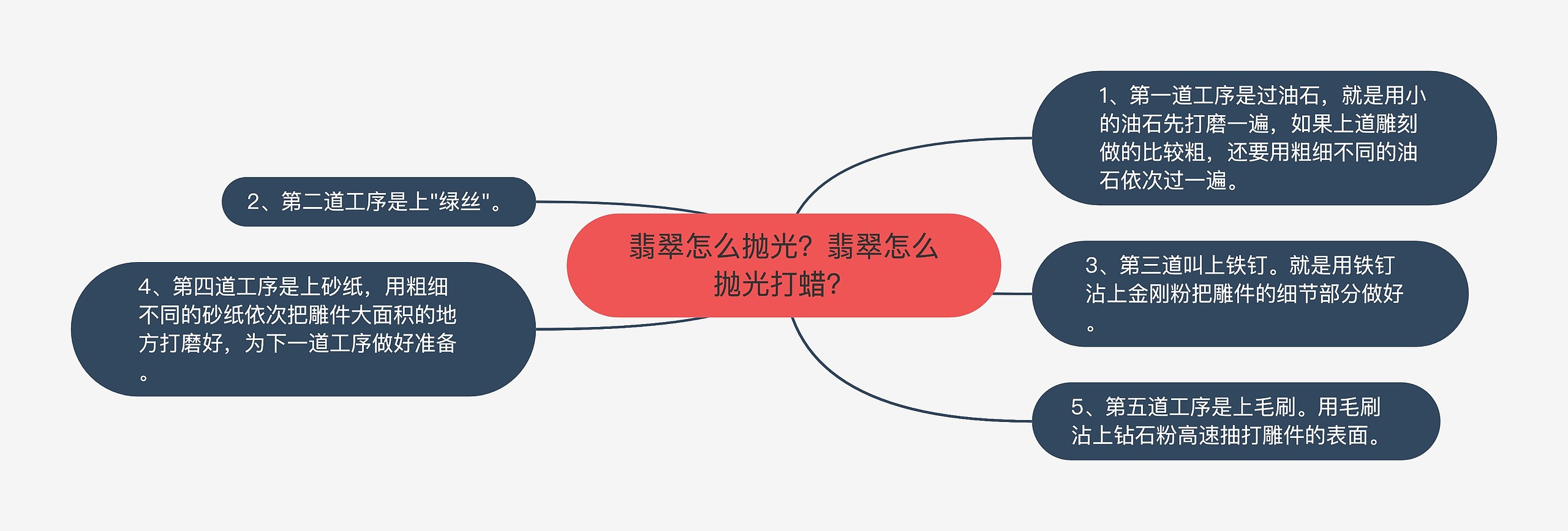 翡翠怎么抛光?翡翠怎么抛光打蜡? 翡翠怎么抛光?翡翠怎么抛光打蜡?