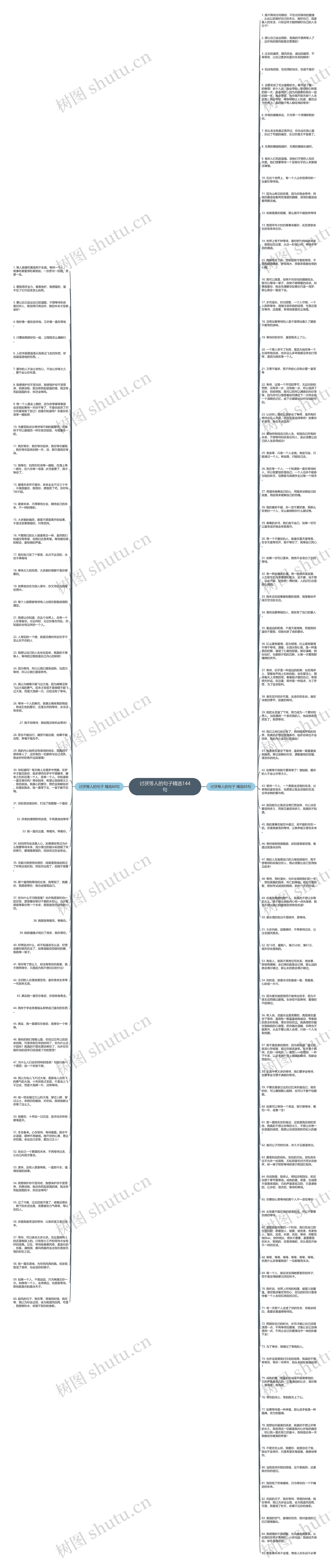讨厌等人的句子精选144句思维导图