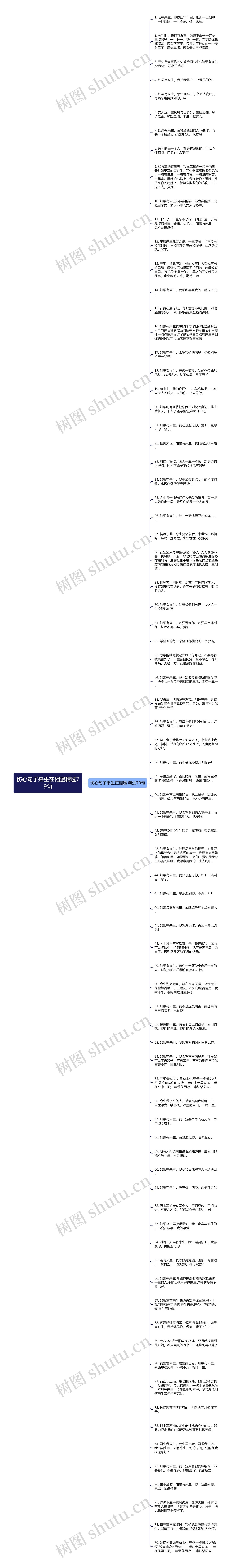 伤心句子来生在相遇精选79句思维导图