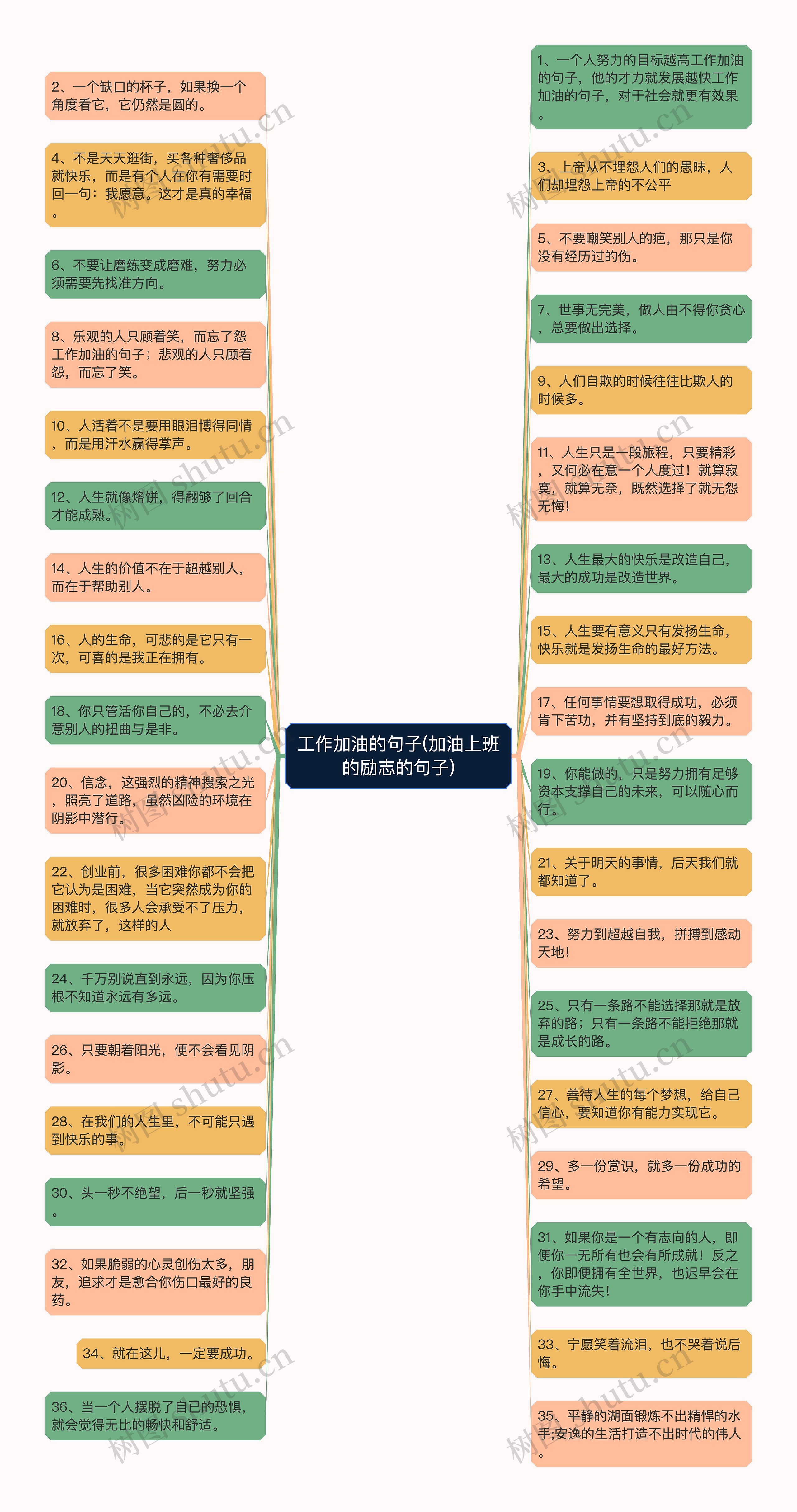 工作加油的句子(加油上班的励志的句子)思维导图