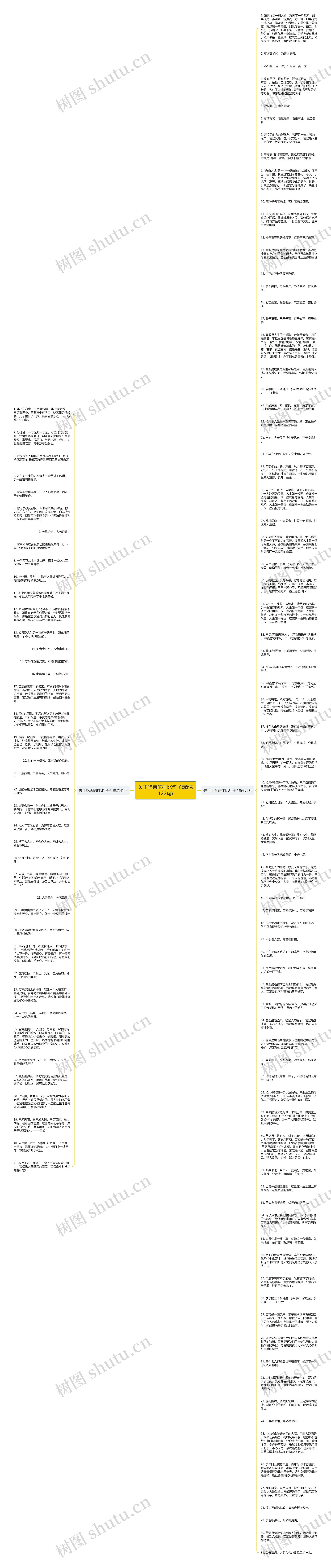 关于吃苦的排比句子(精选122句)思维导图