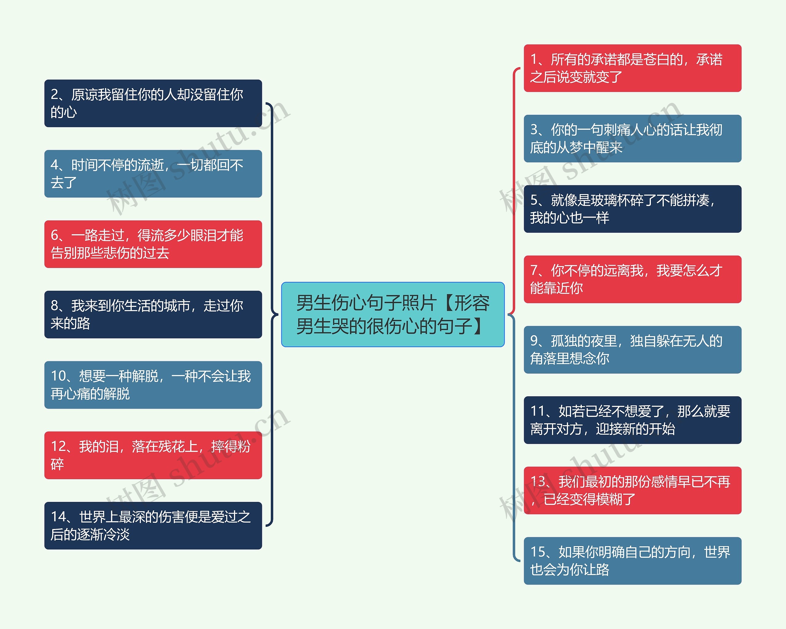 男生伤心句子照片【形容男生哭的很伤心的句子】思维导图