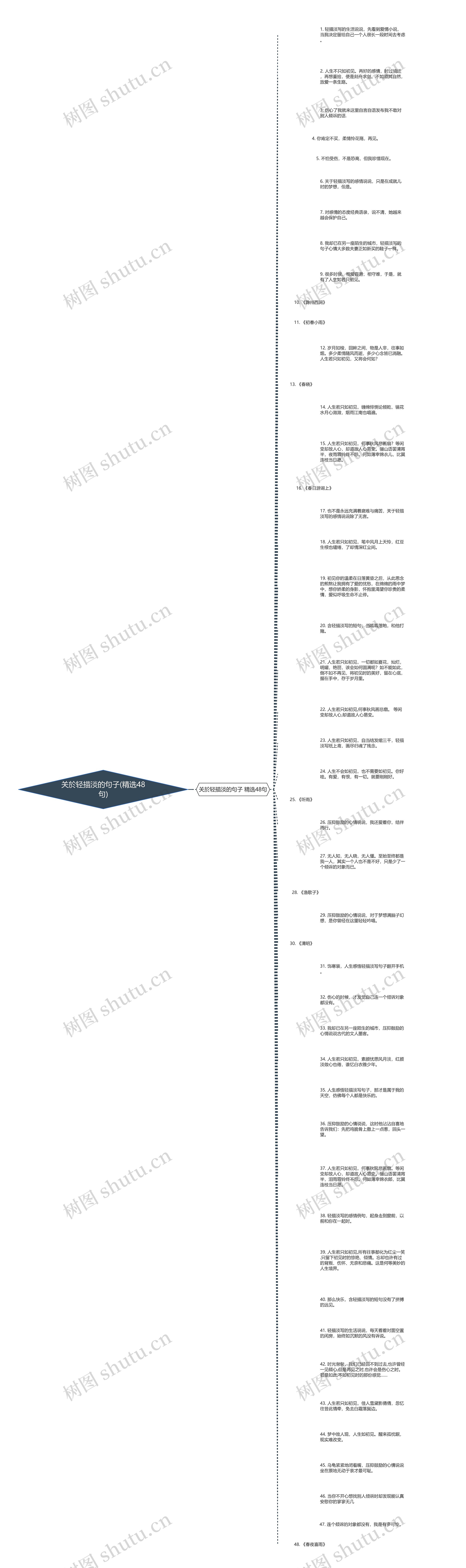 关於轻描淡的句子(精选48句)思维导图