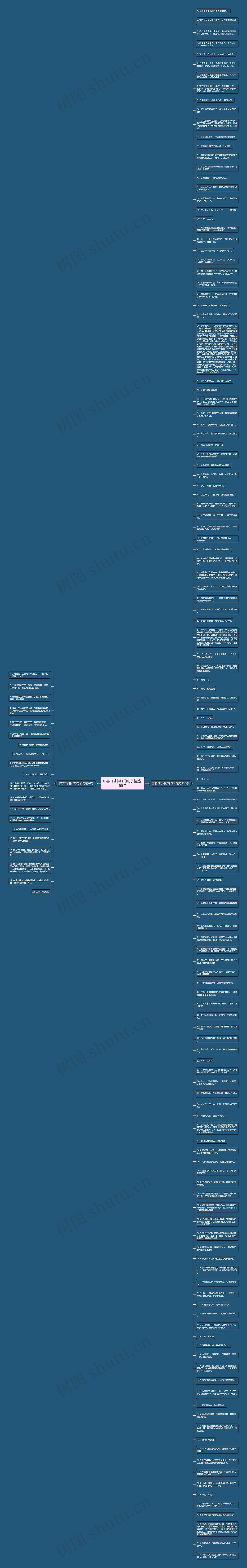 形容口才特好的句子精选155句思维导图高清图 形容口才特好的句子精选155句思维导图