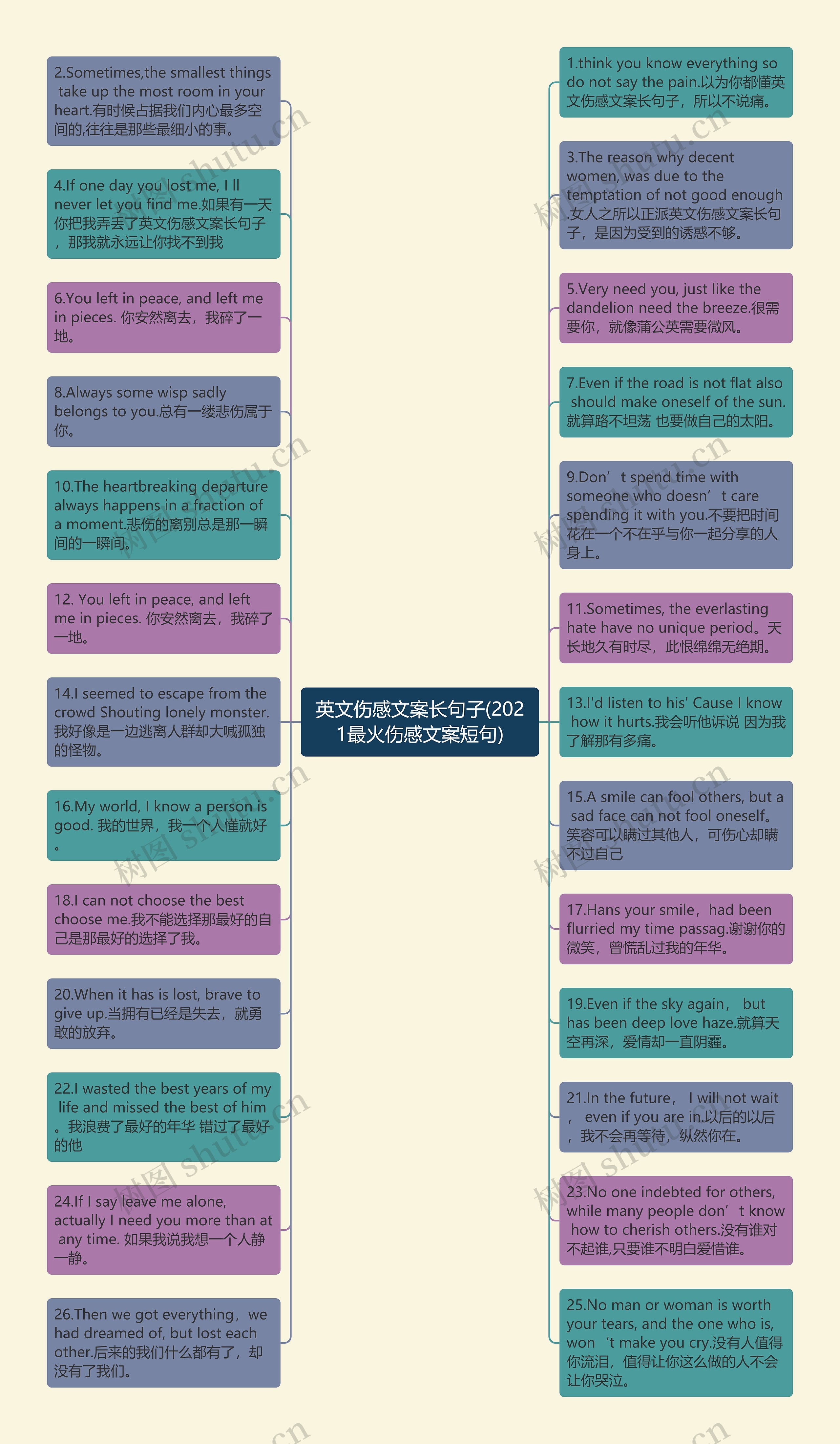 英文伤感文案长句子(2021最火伤感文案短句)思维导图