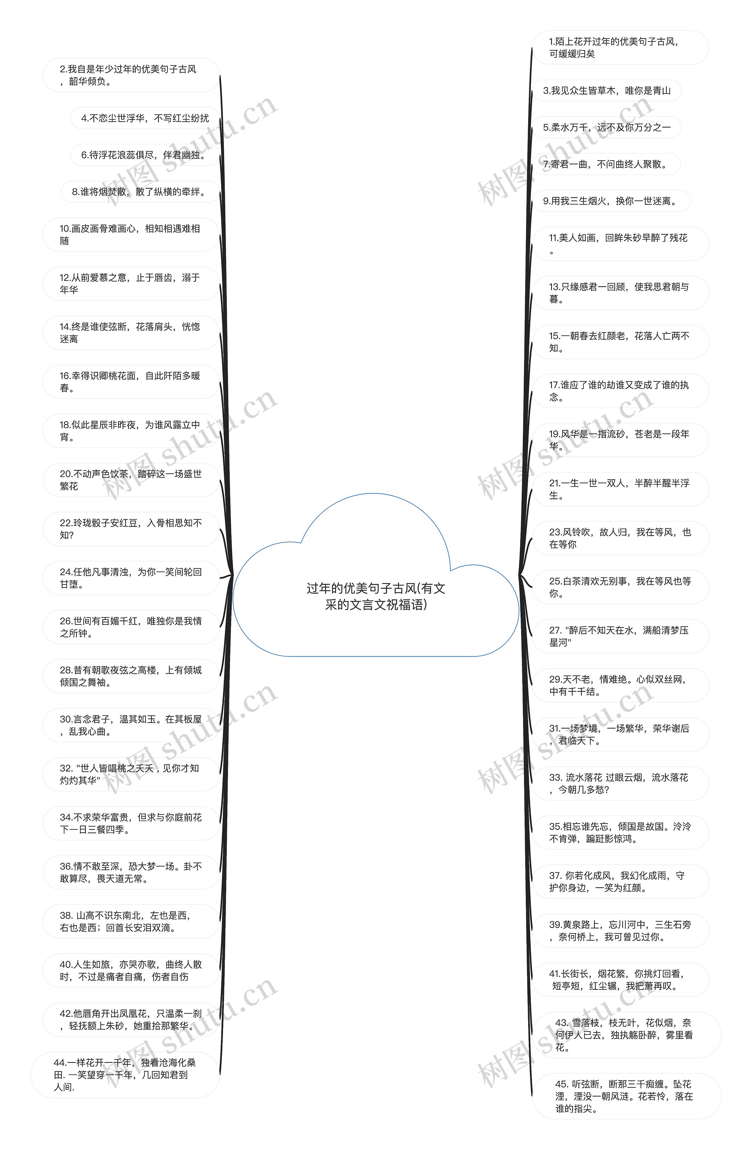 过年的优美句子古风(有文采的文言文祝福语) 过年的优美句子古风(有文采的文言文祝福语)