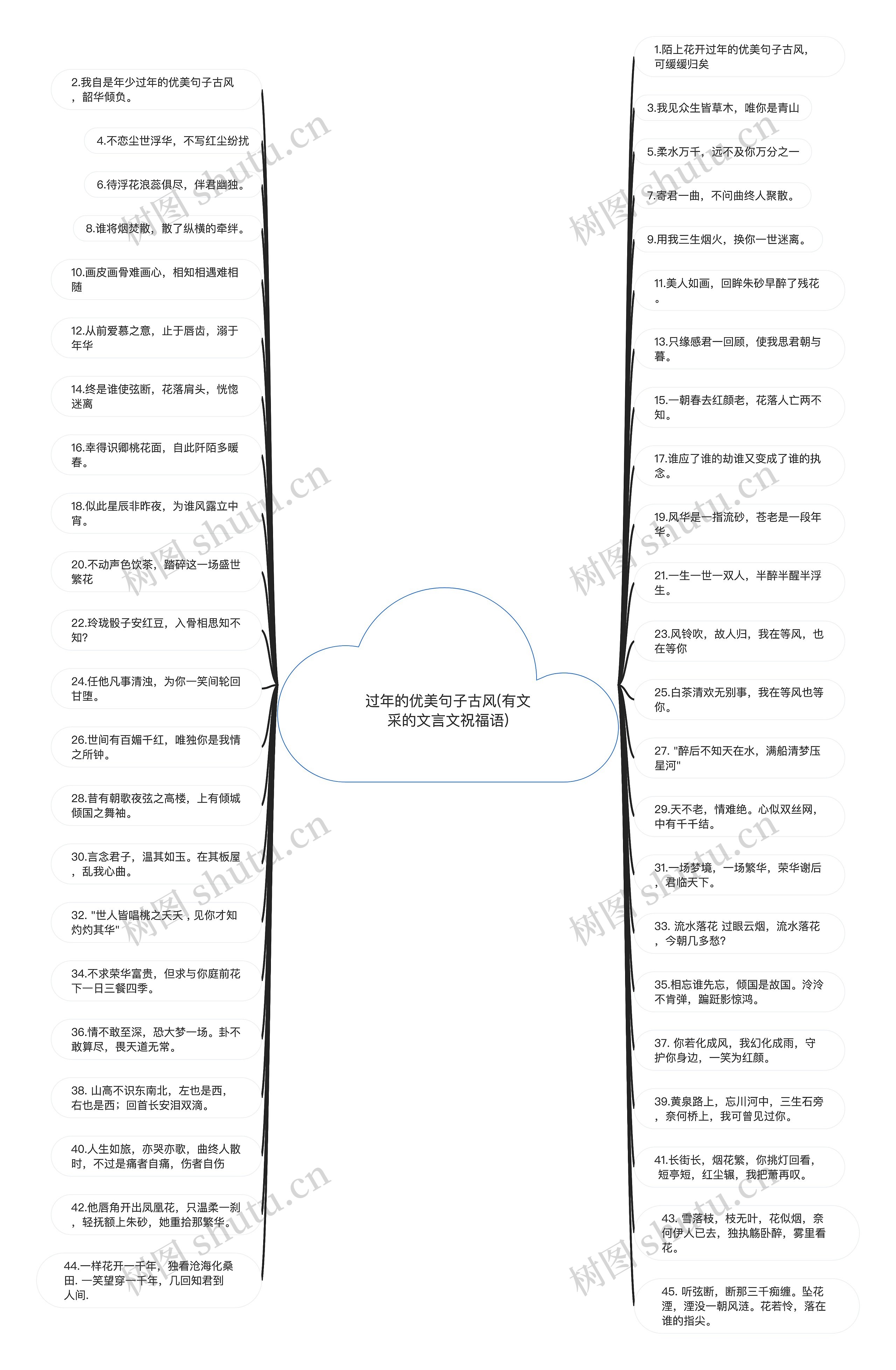 过年的优美句子古风(有文采的文言文祝福语)思维导图