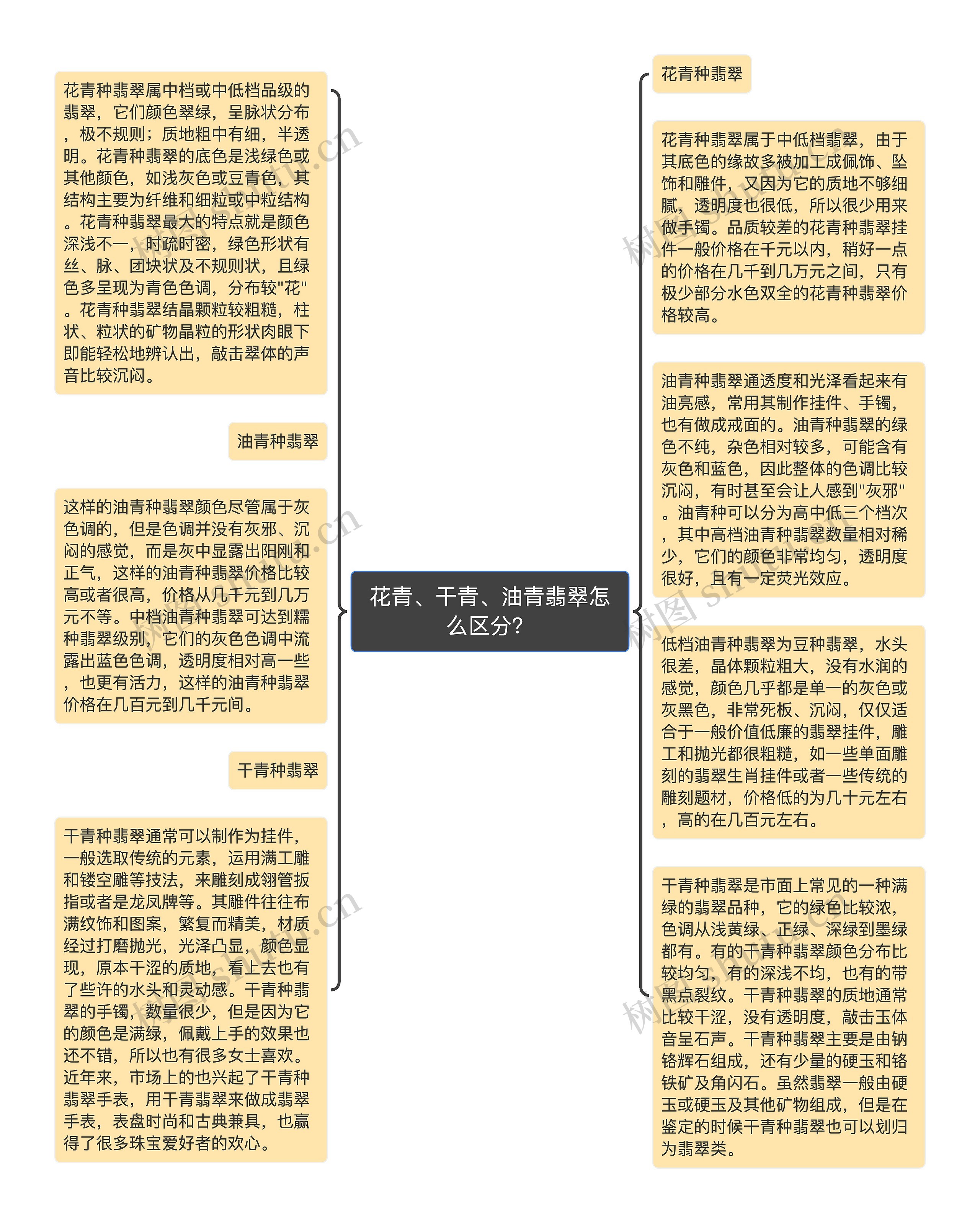 花青、干青、油青翡翠怎么区分？