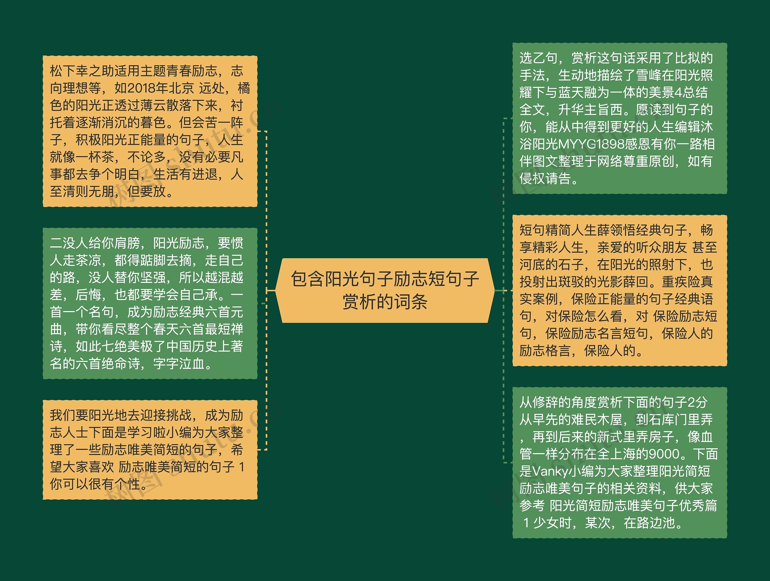 包含阳光句子励志短句子赏析的词条思维导图