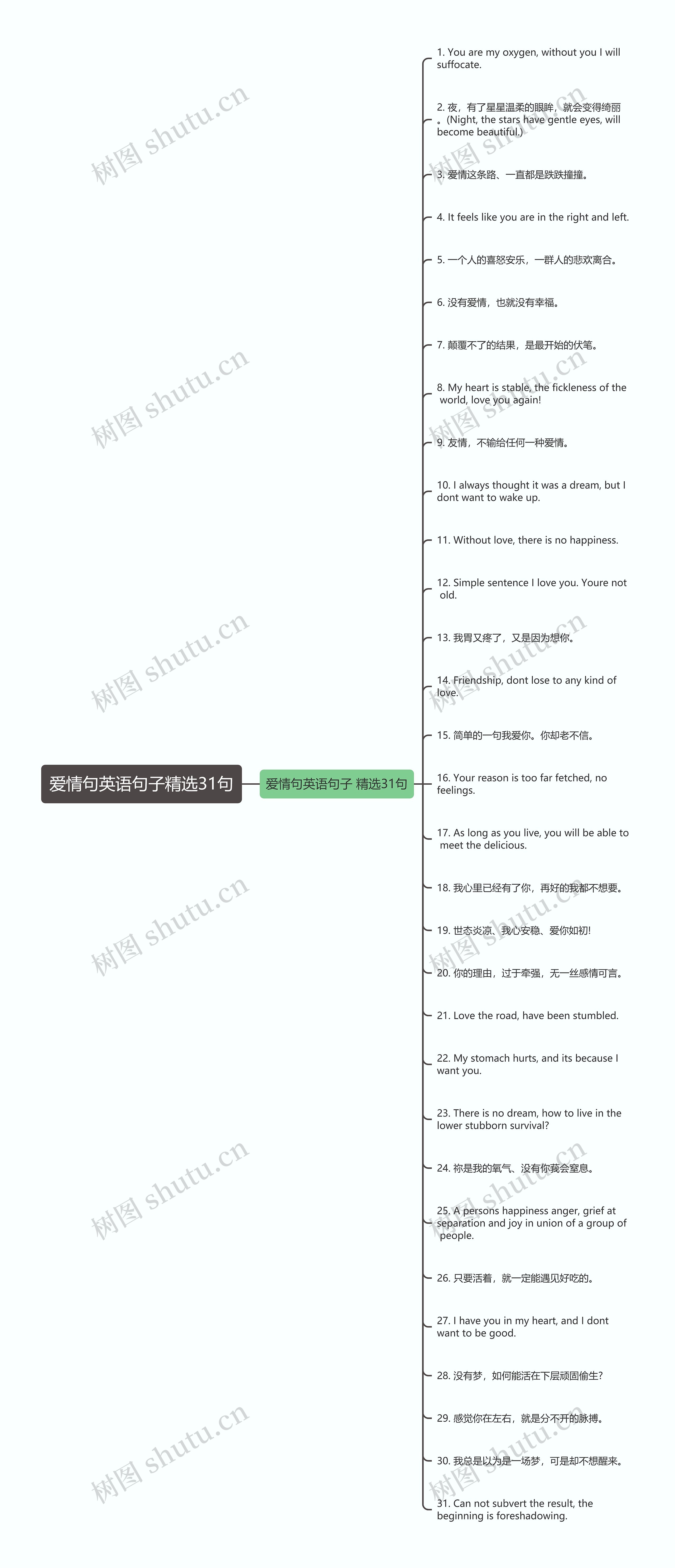 爱情句英语句子精选31句思维导图