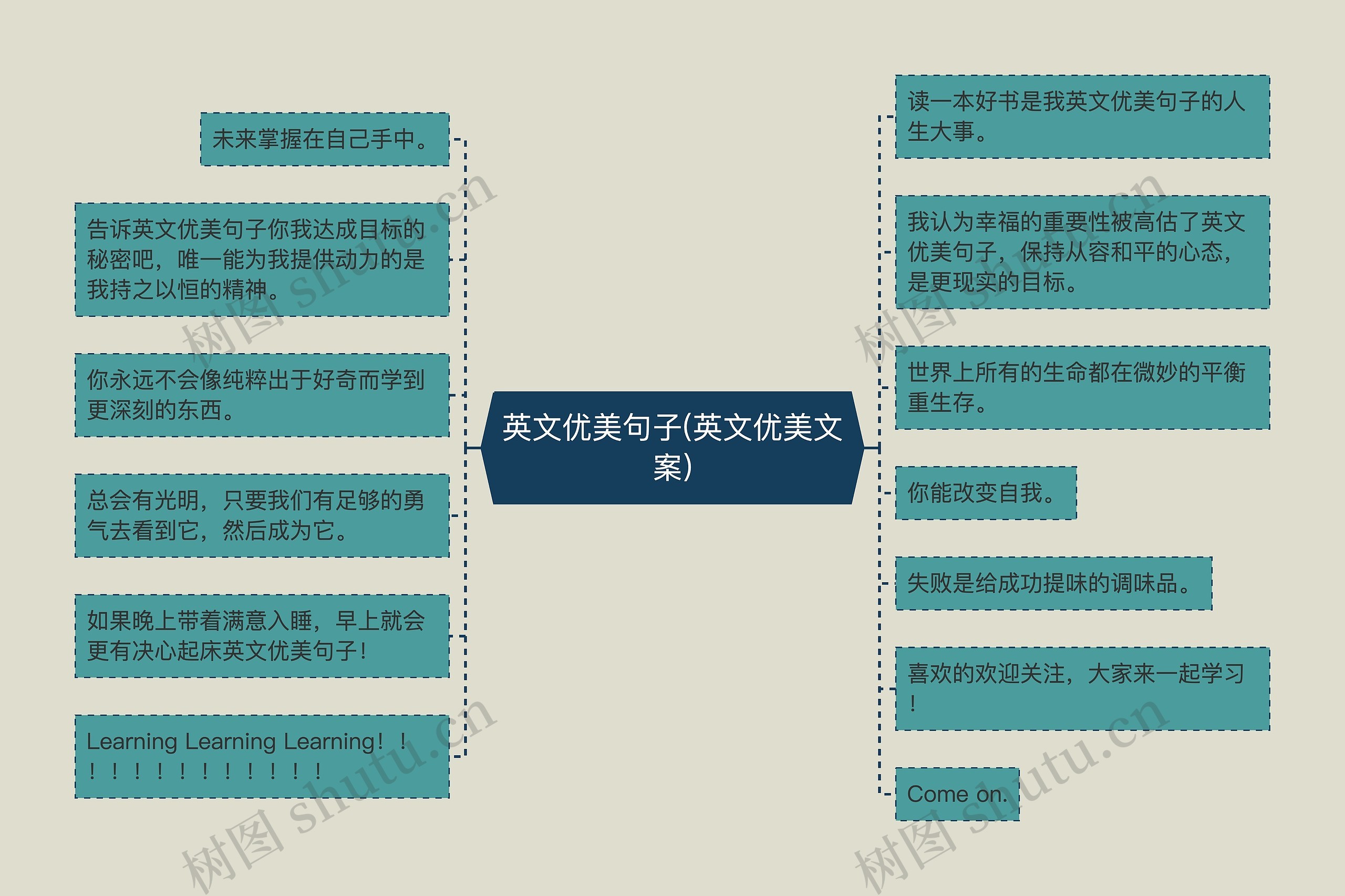 英文优美句子(英文优美文案)
