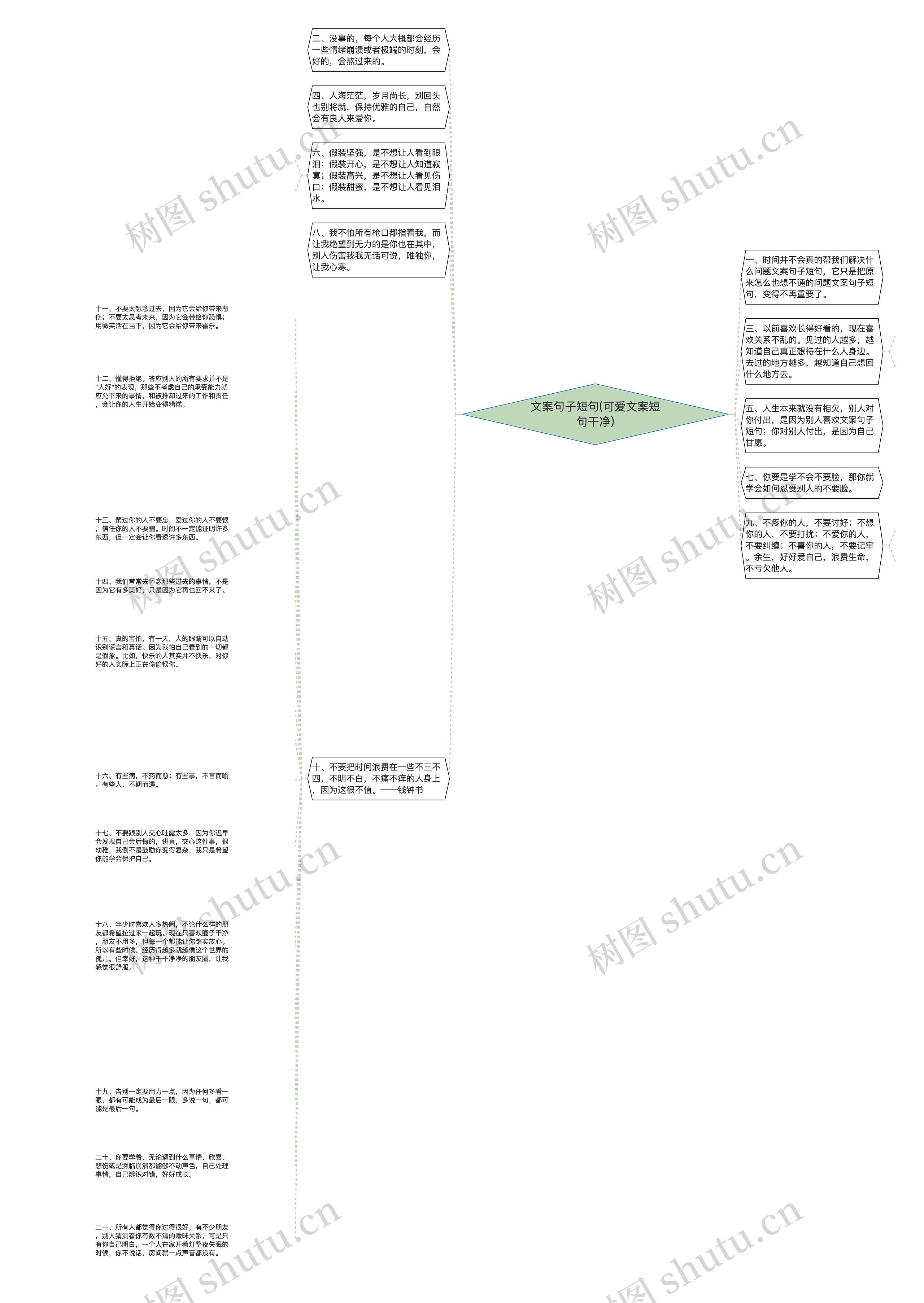 文案句子短句(可爱文案短句干净)思维导图