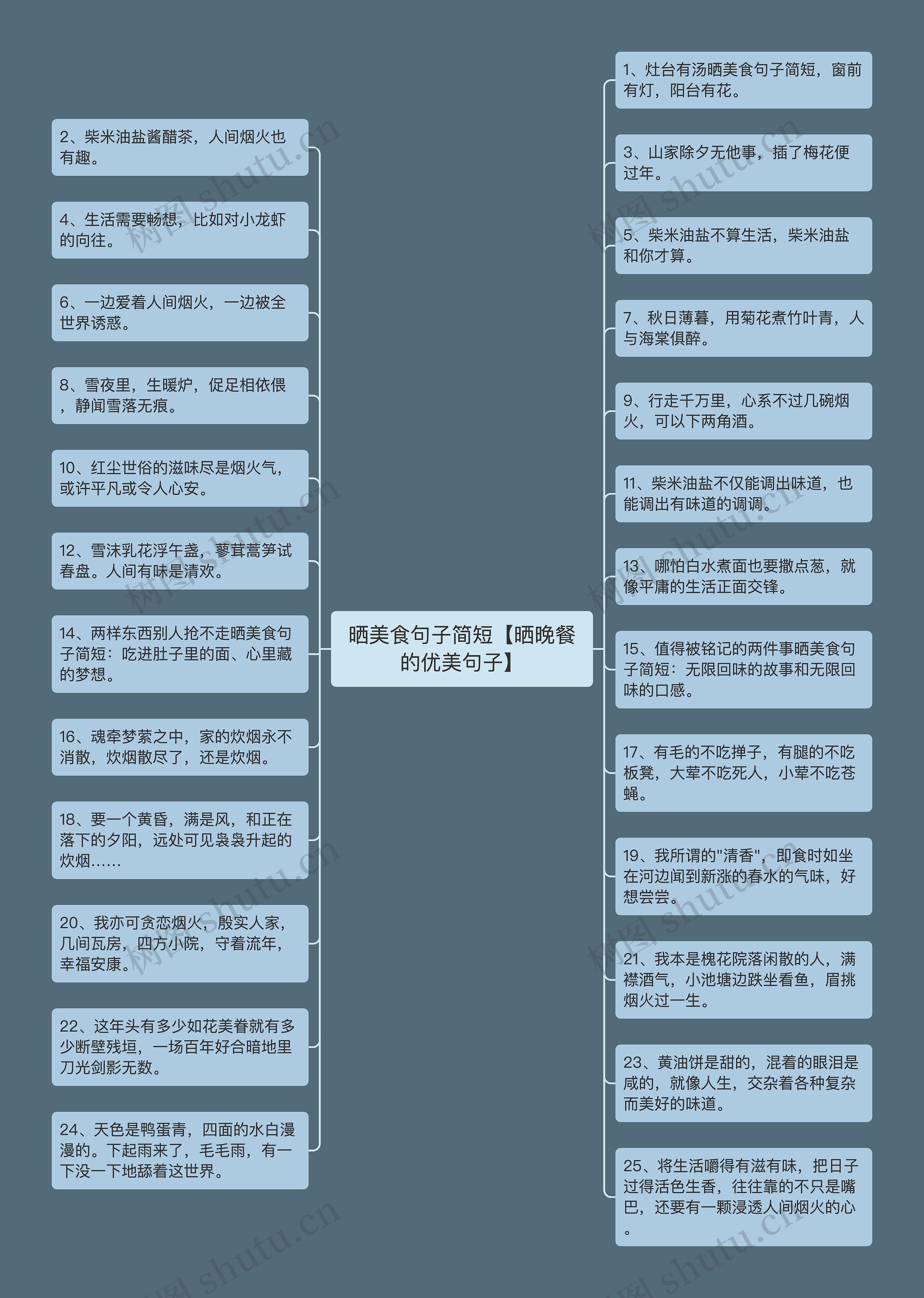 晒美食句子简短【晒晚餐的优美句子】 晒美食句子简短【晒晚餐的优美句子】