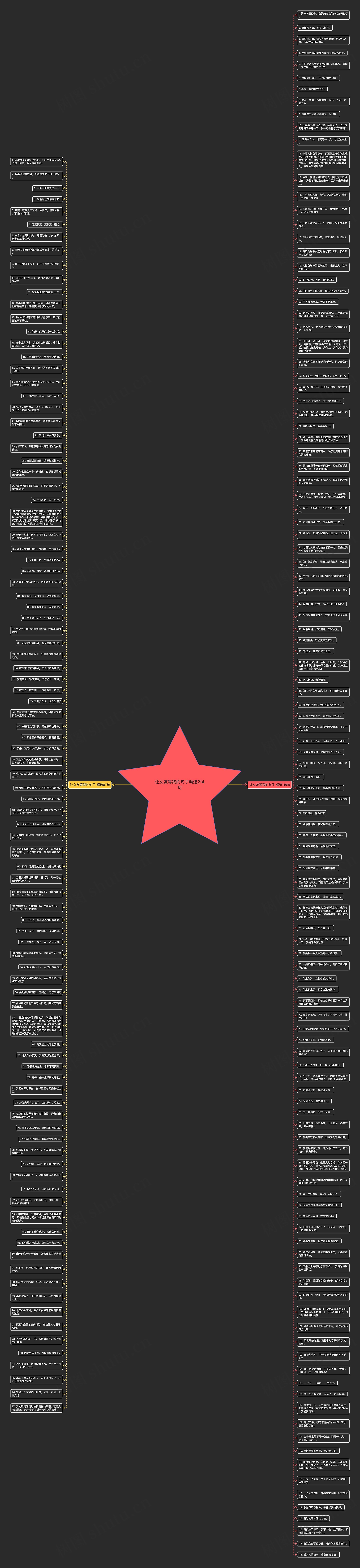 让女友等我的句子精选214句思维导图
