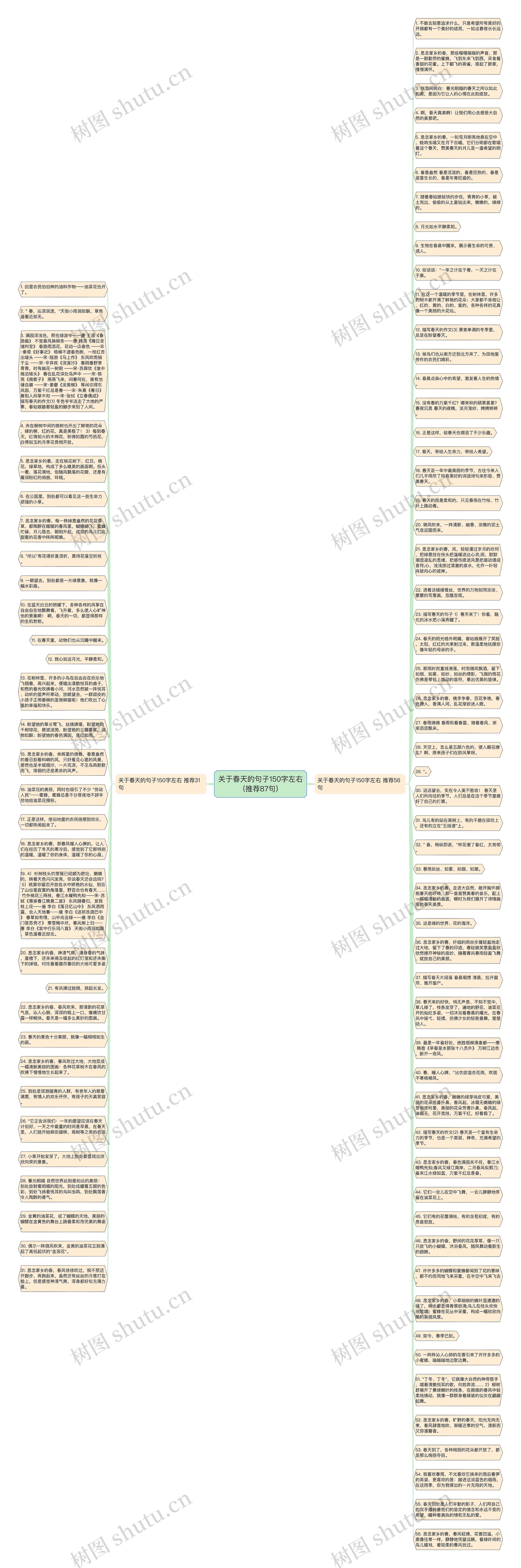 关于春天的句子150字左右(推荐87句)思维导图