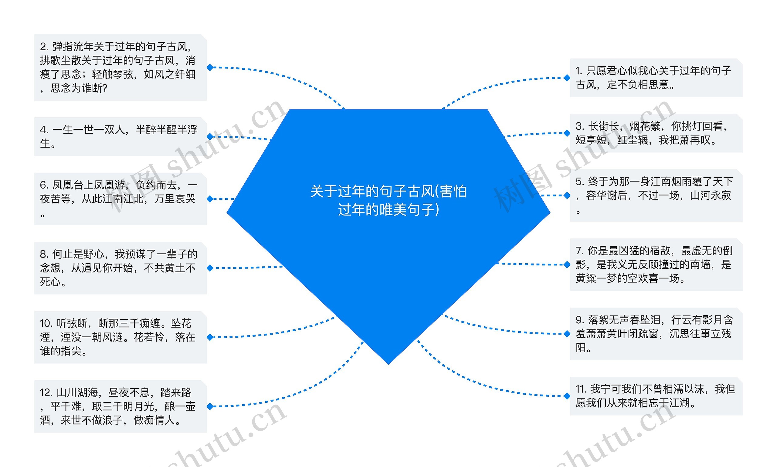 关于过年的句子古风(害怕过年的唯美句子)思维导图