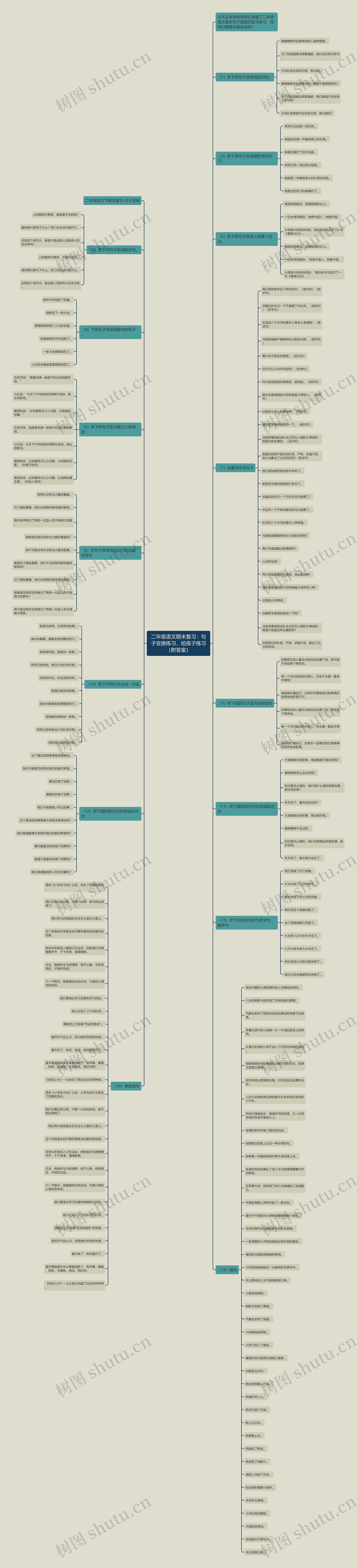 二年级语文期末复习：句子变换练习，给孩子练习（附答案）思维导图
