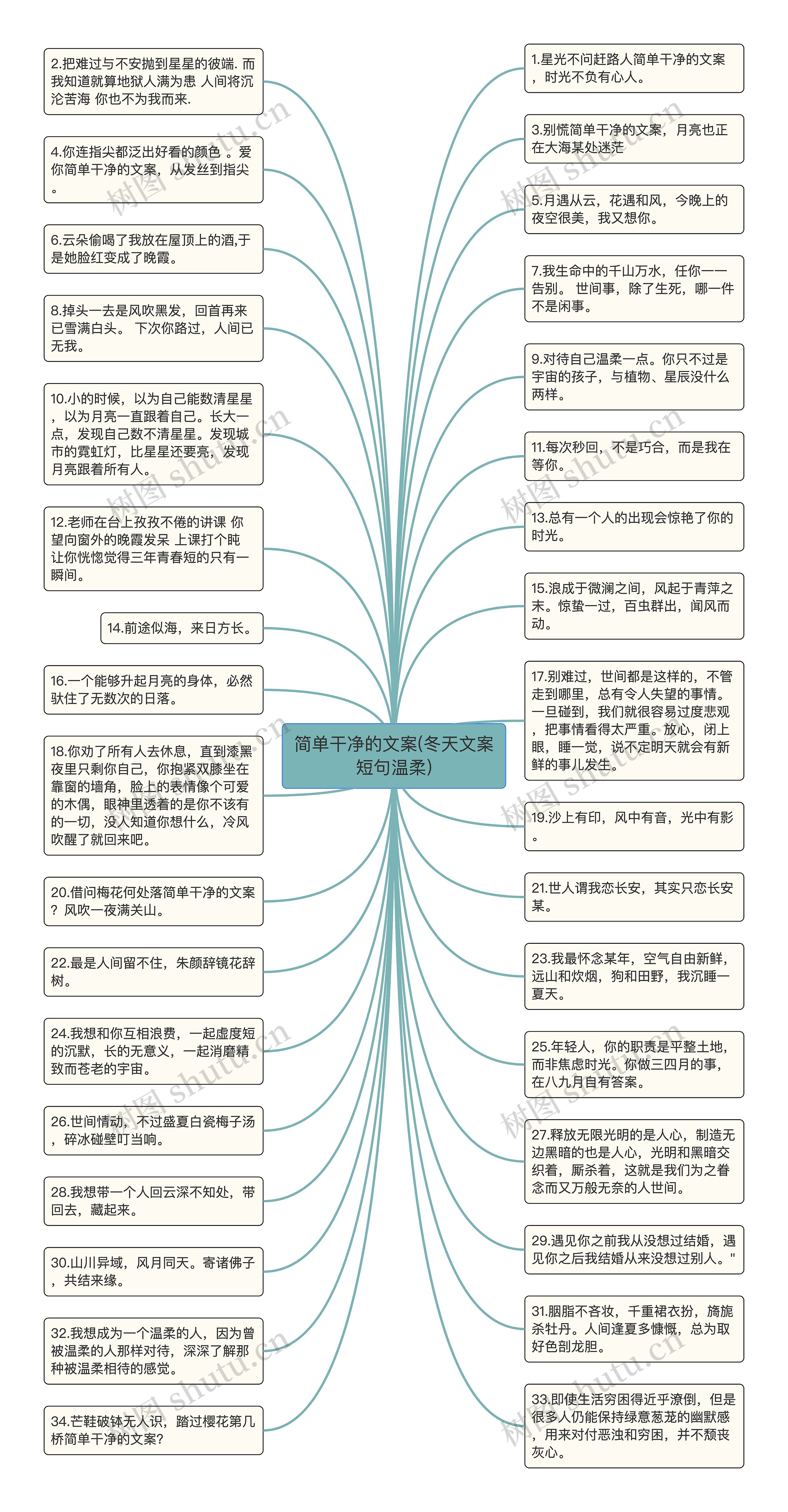 简单干净的文案(冬天文案短句温柔)思维导图