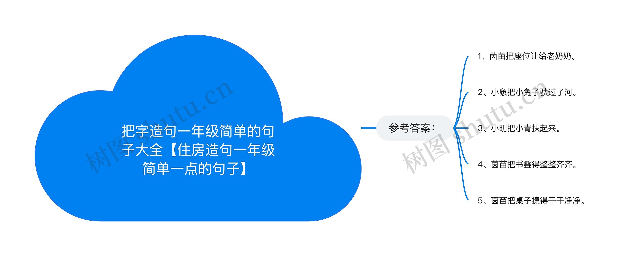 把字造句一年级简单的句子大全【住房造句一年级简单一点的句子】思维导图