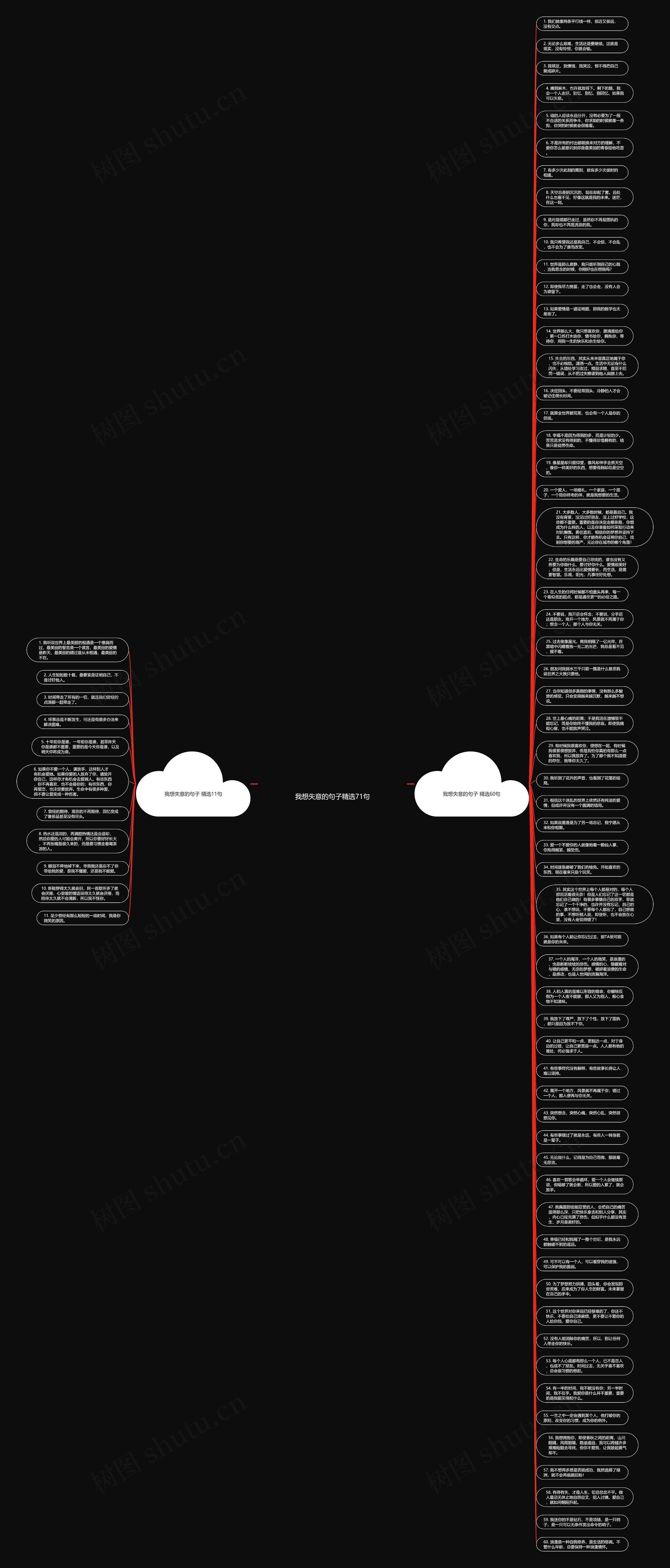 我想失意的句子精选71句思维导图