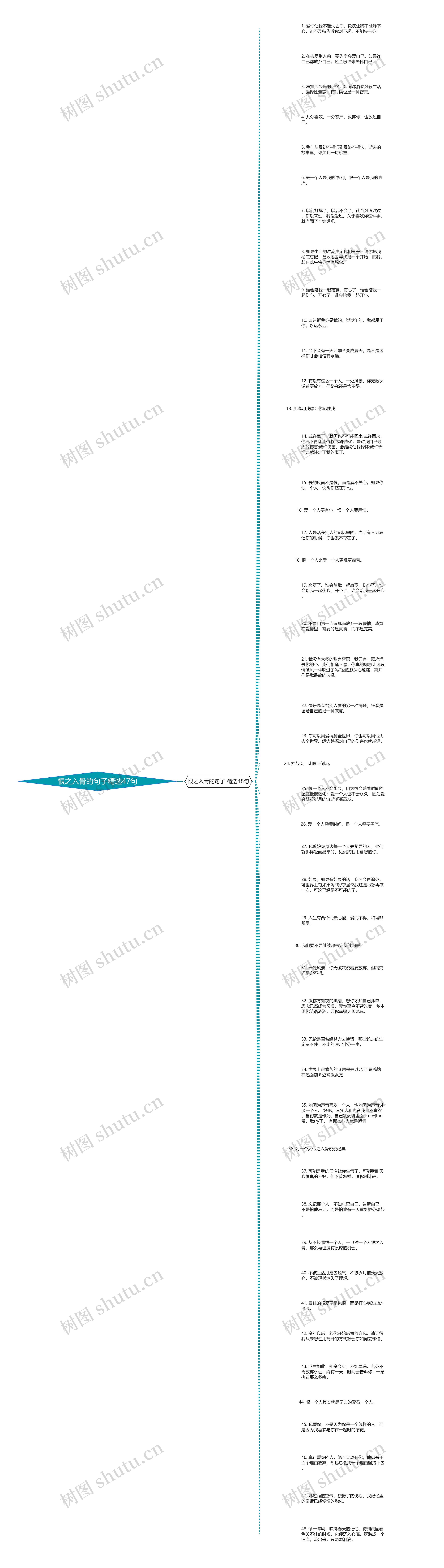 恨之入骨的句子精选47句思维导图
