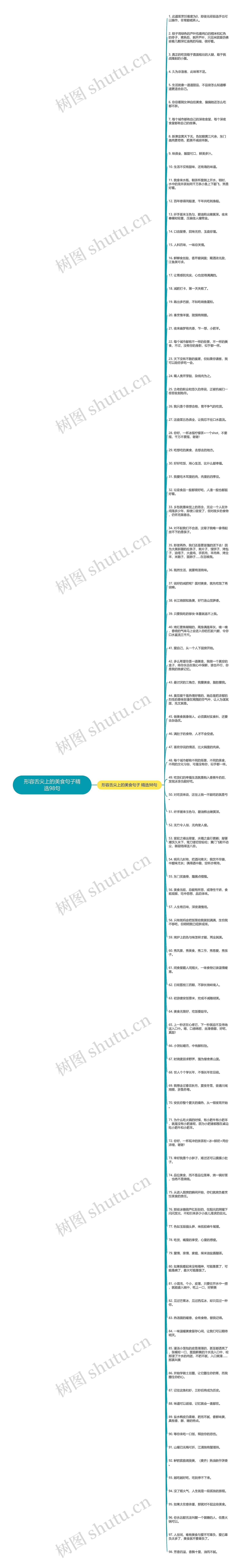 形容舌尖上的美食句子精选98句